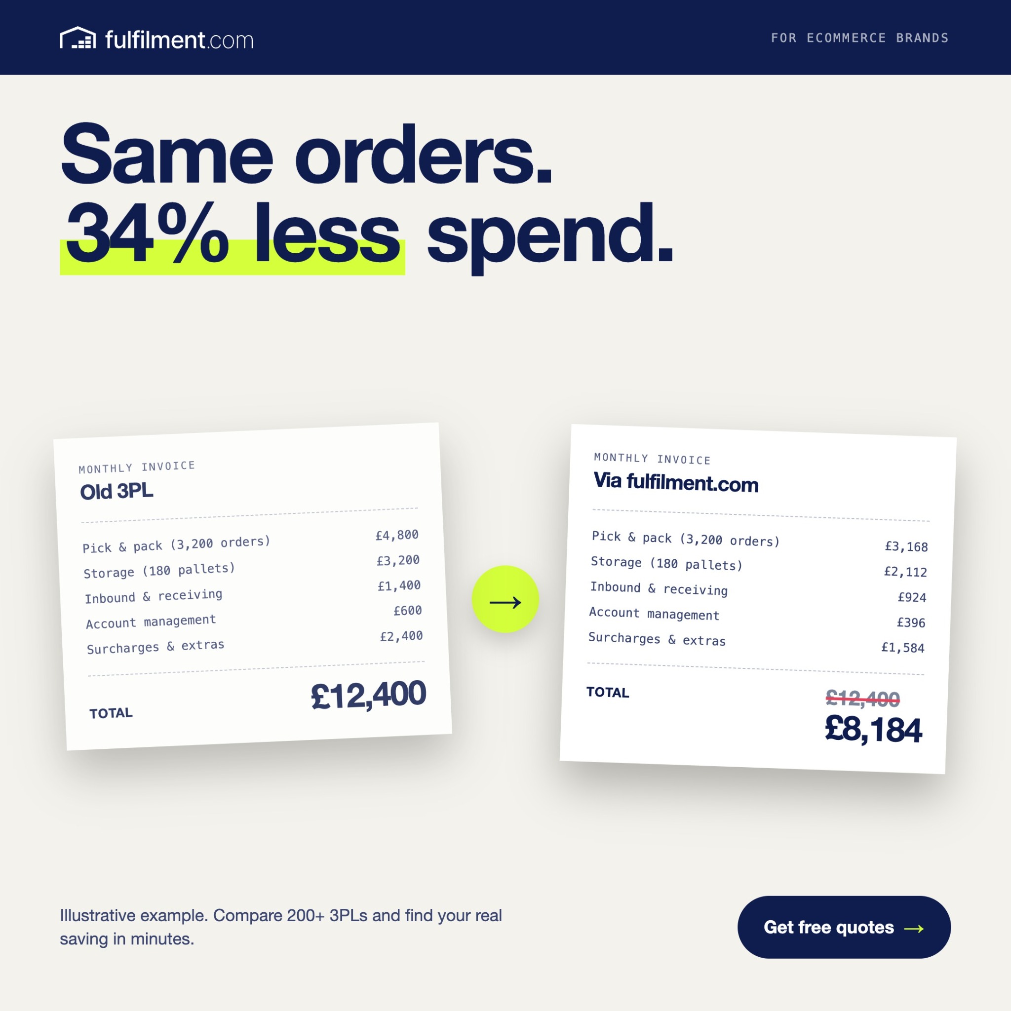 fulfilment.com Facebook ad