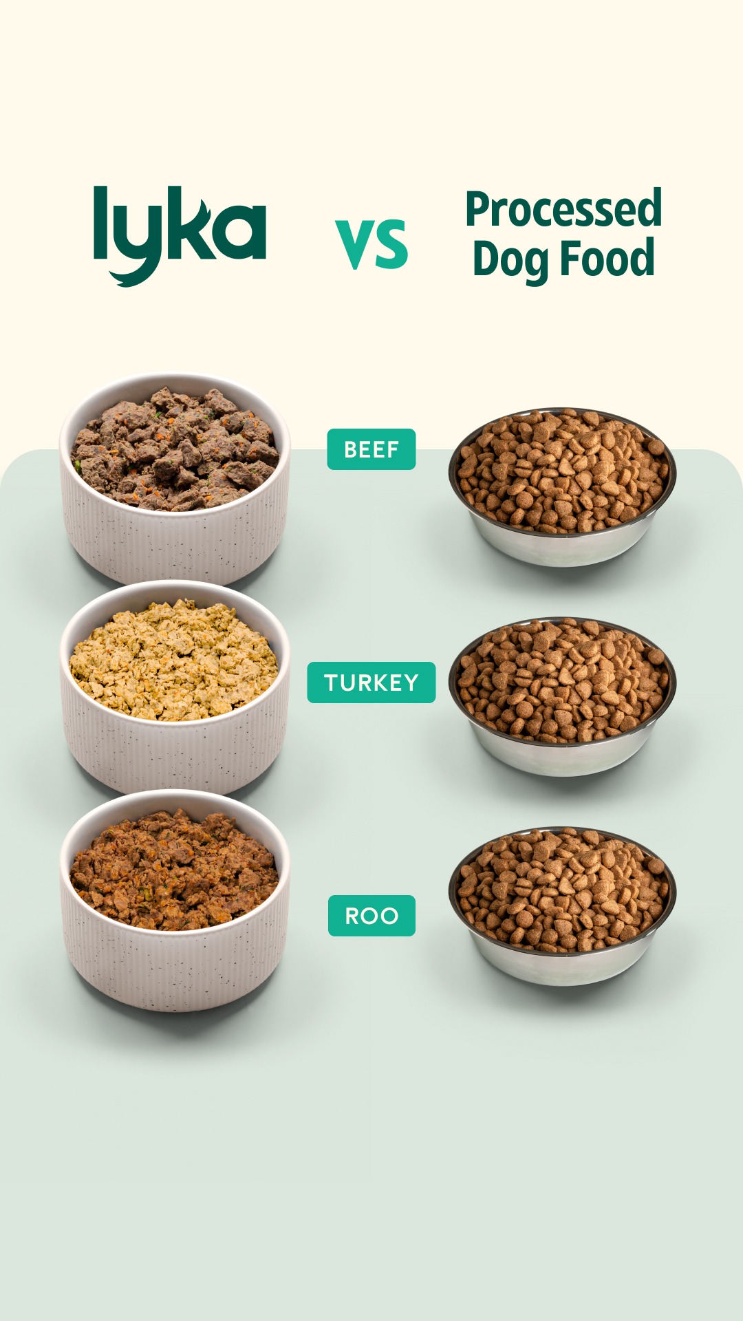 Lyka Pet Food Facebook ad