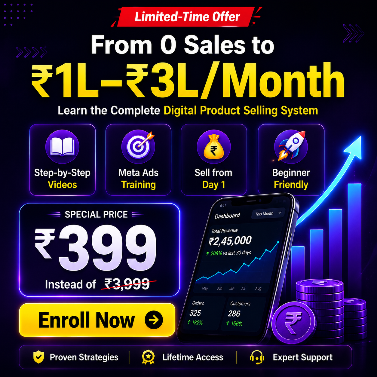 Growth By Marketing Facebook ad