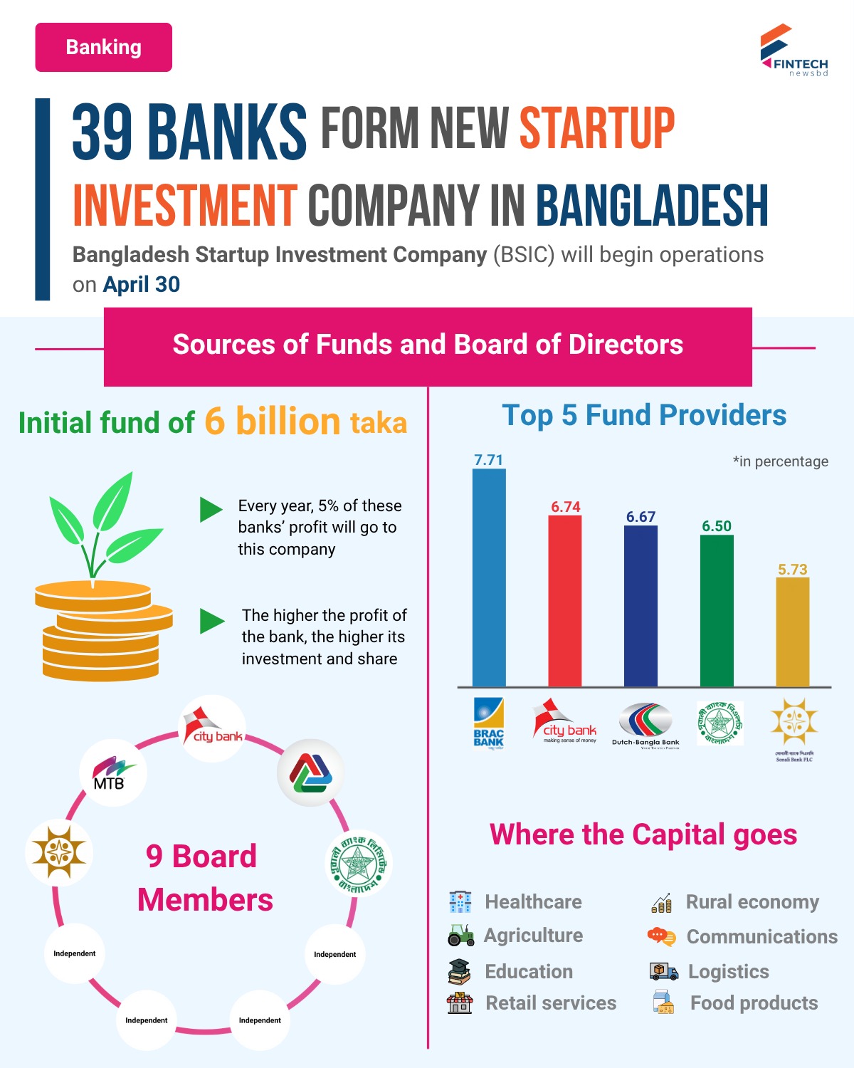 Fintech News Facebook ad