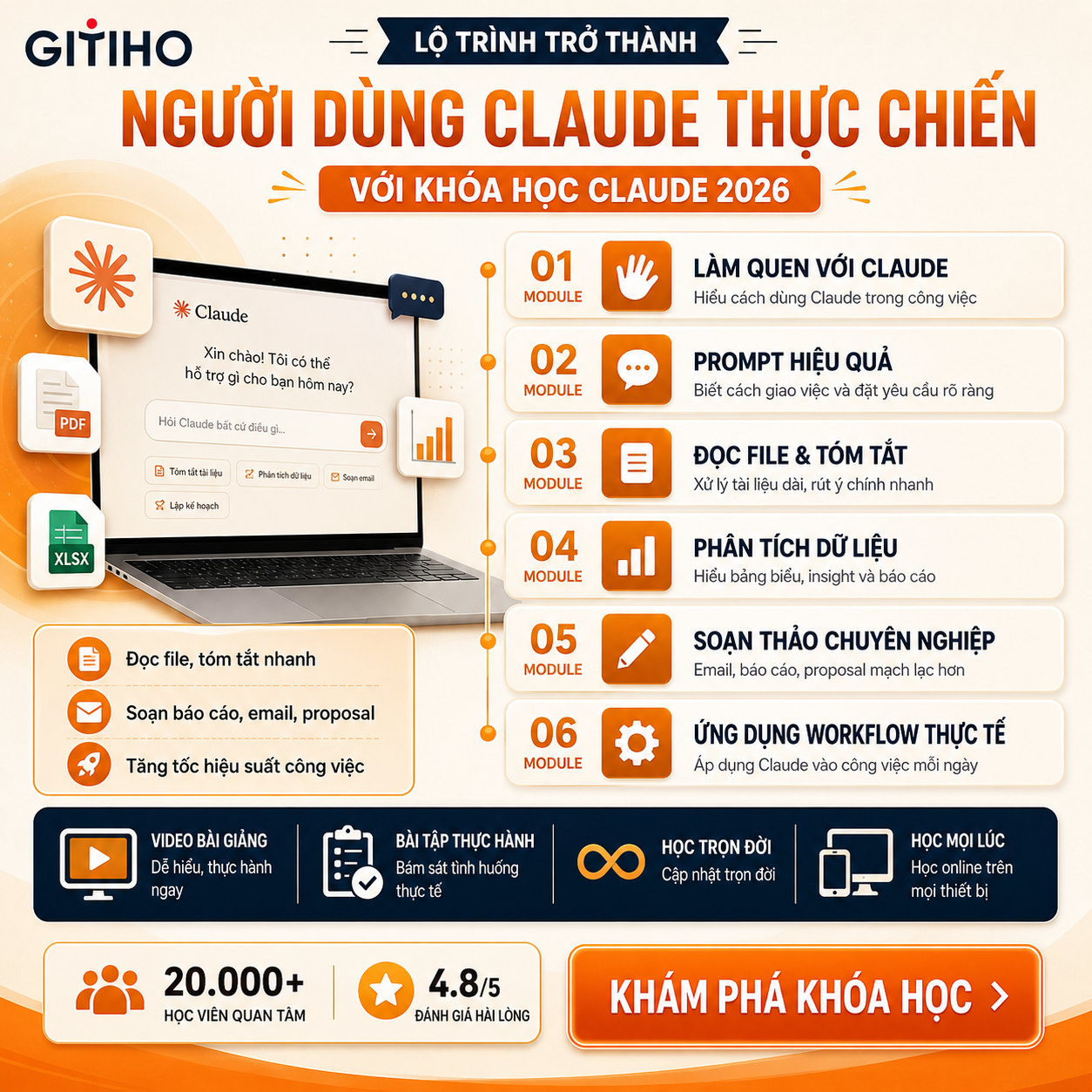 Gitiho.com Facebook ad: Làm chủ Claude từ con số 0