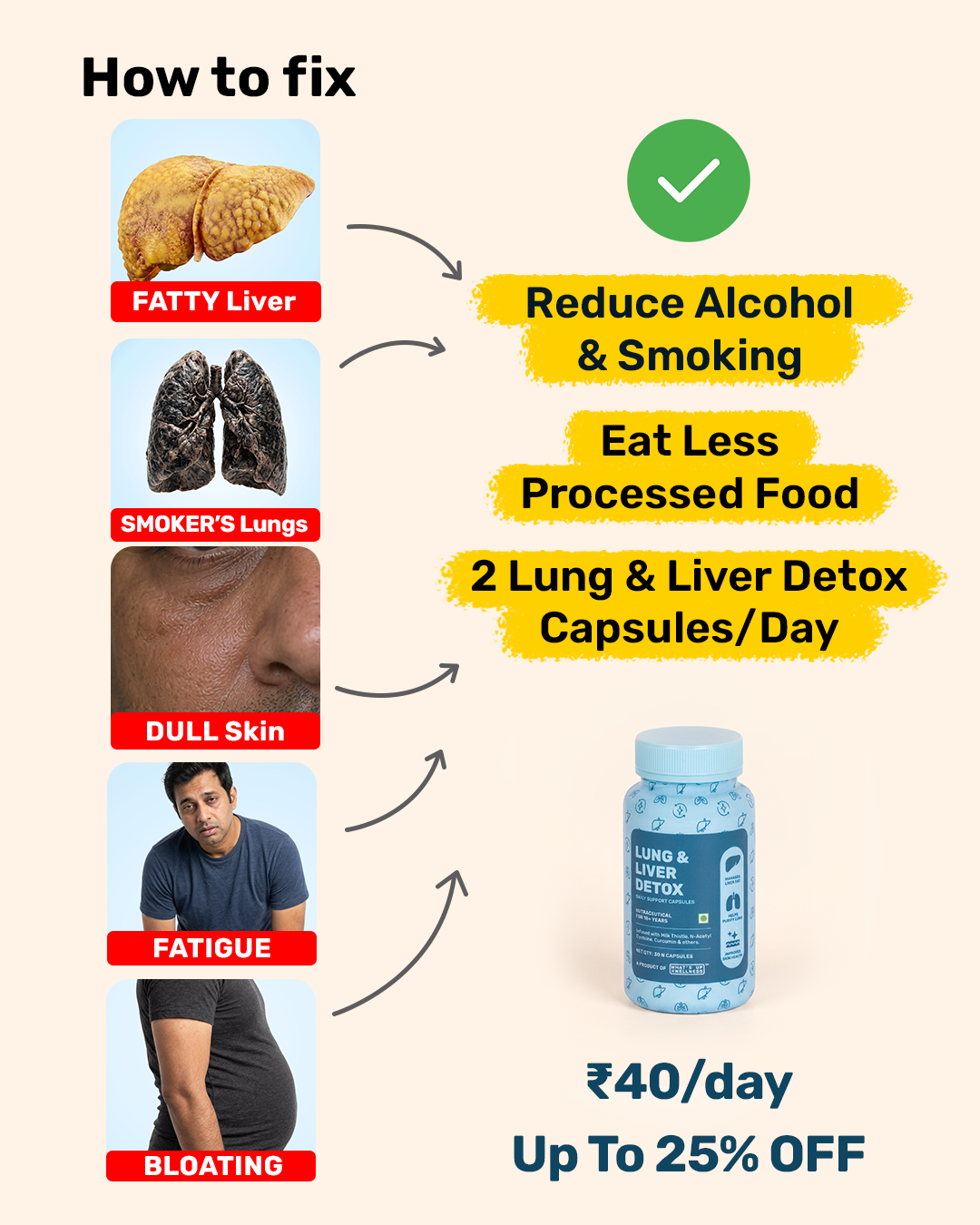 What's Up Wellness Facebook ad