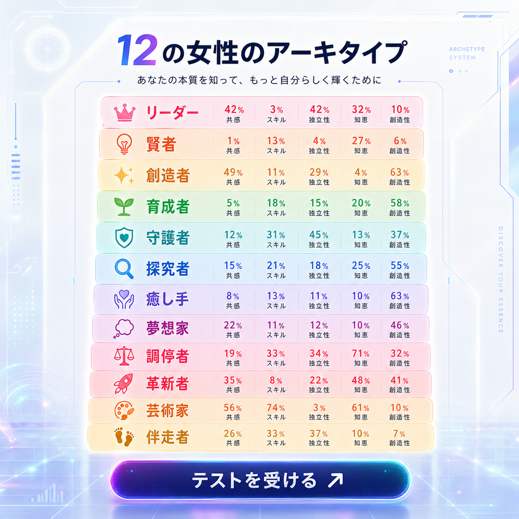 Personality Test Facebook ad