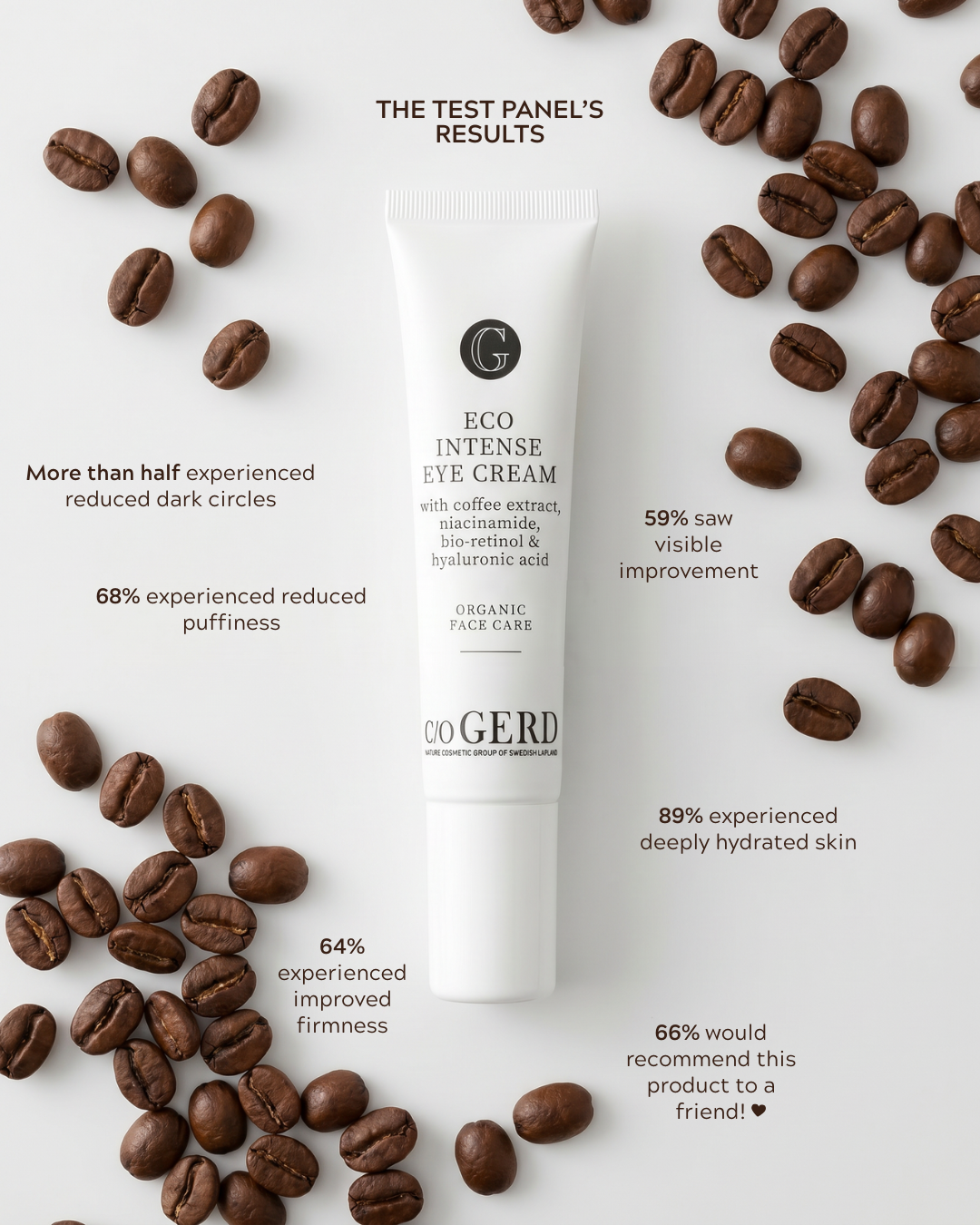 Care of Gerd Facebook ad