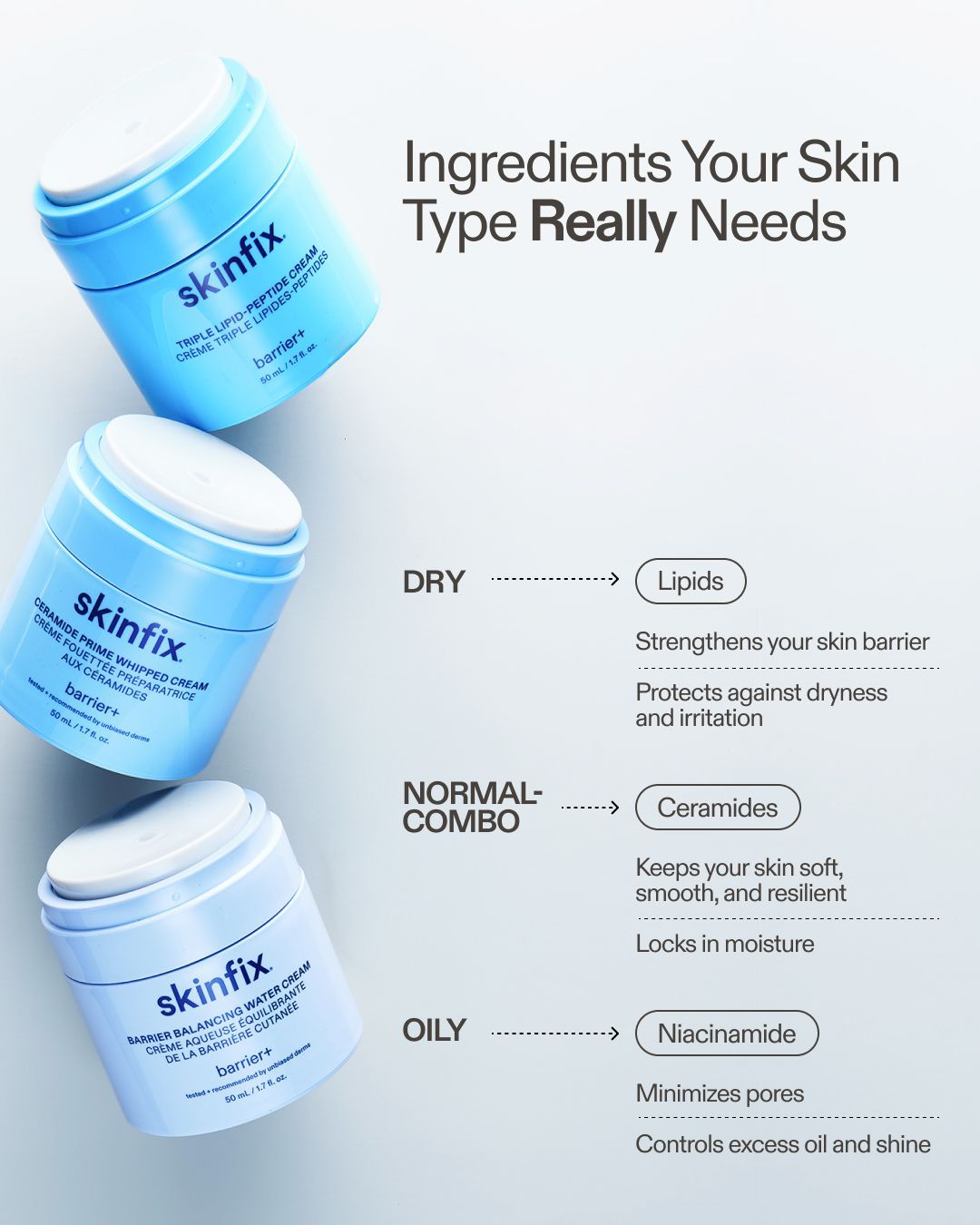 Skinfix Inc. Facebook ad