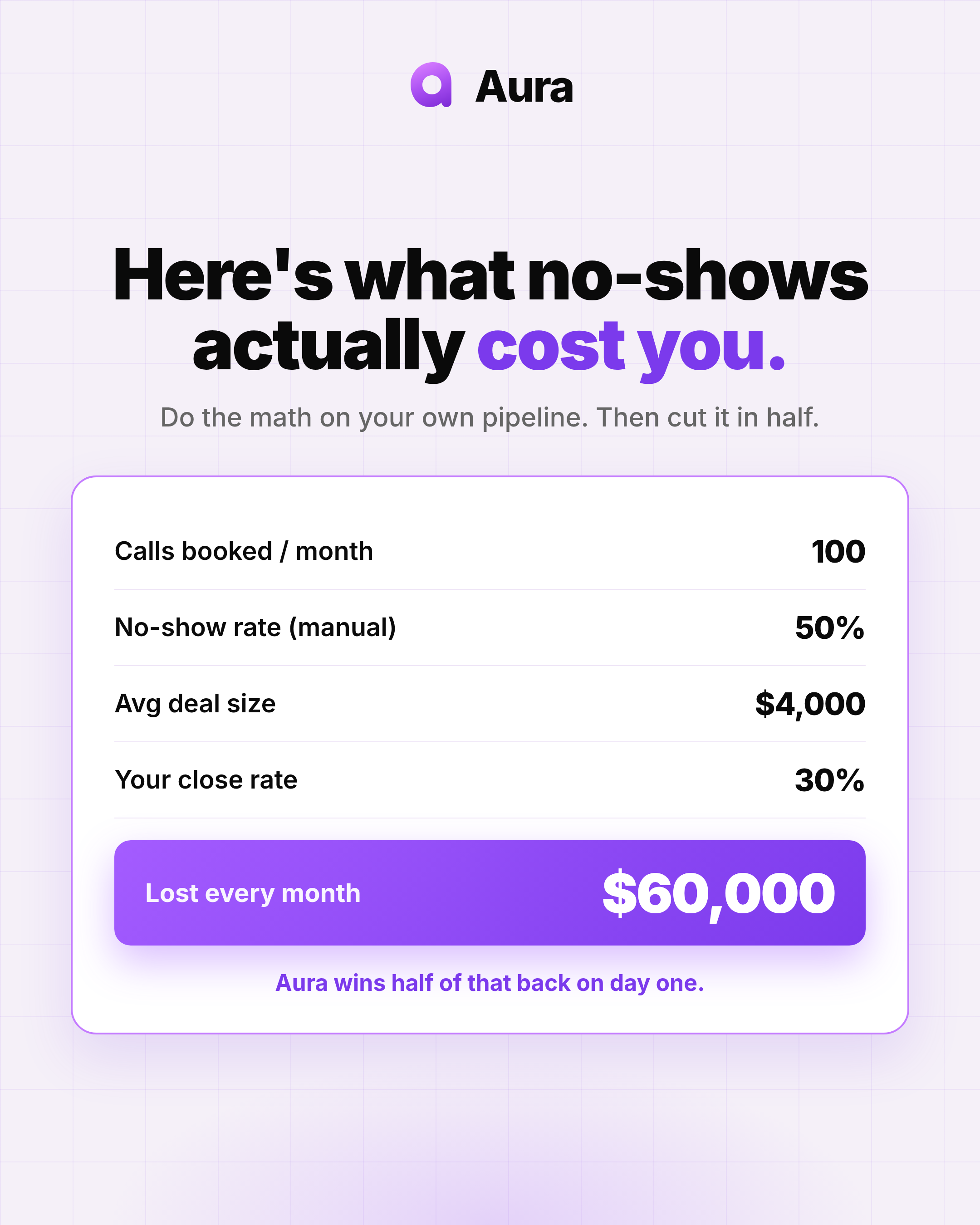 Aura AI Facebook ad: Double Your Close Rate: Aura AI