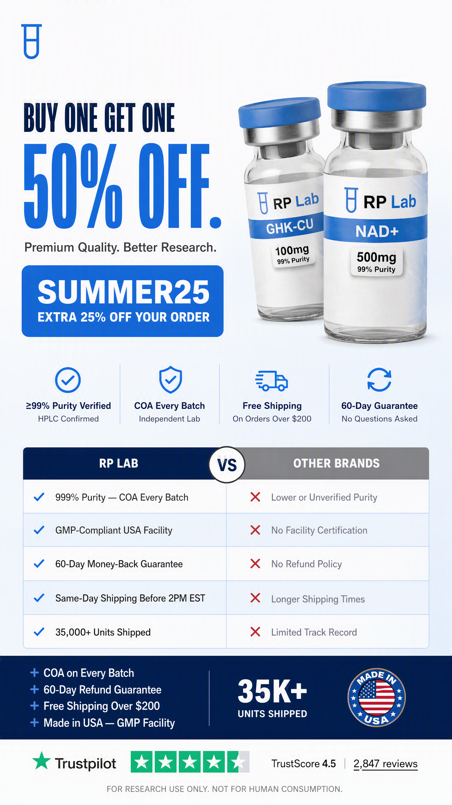 Research Peptides Lab Facebook ad