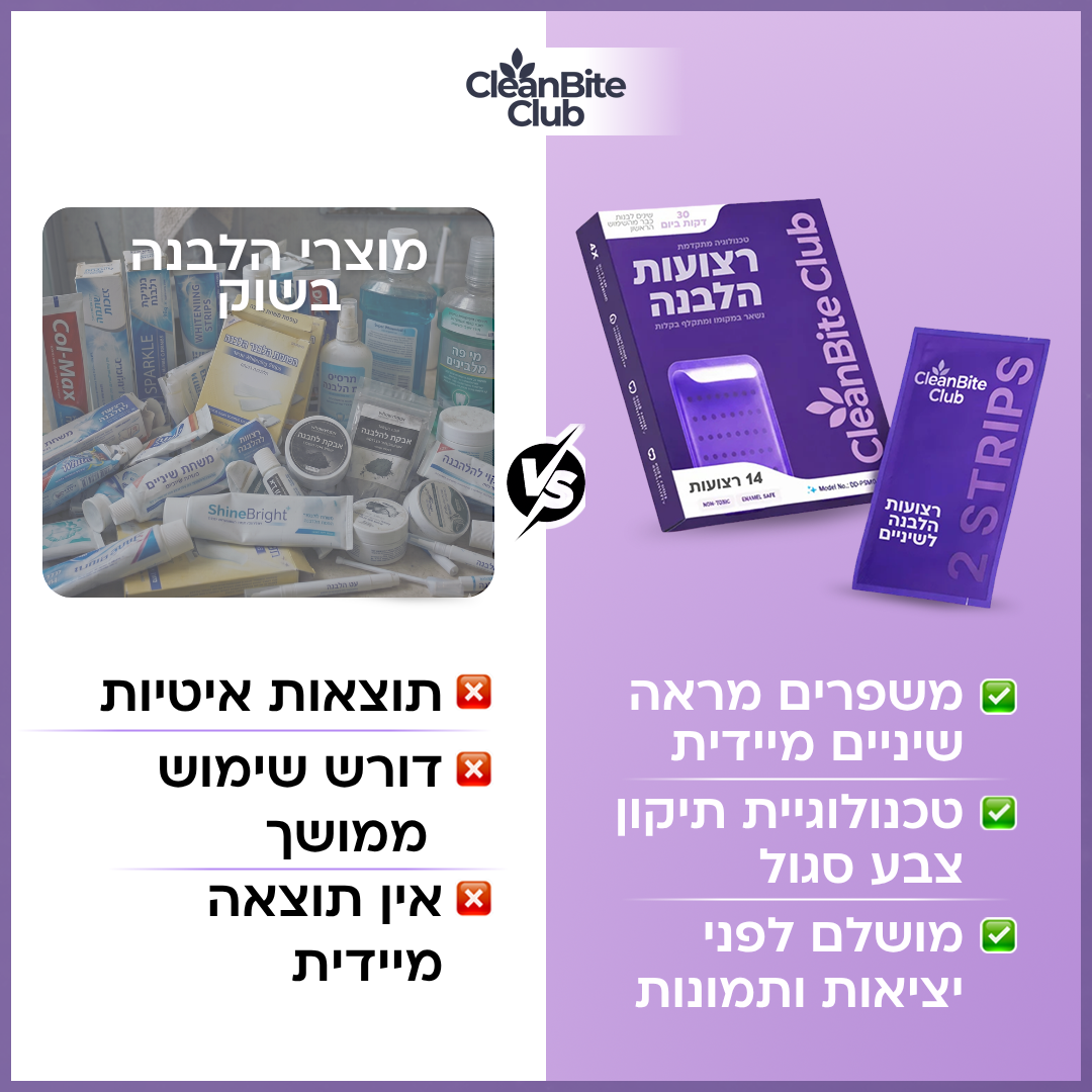 המלצות על הלבנת שיניים Facebook ad: ניסיתם רצועות הלבנה בעבר ושנאתם את הרגישות? זה שונה