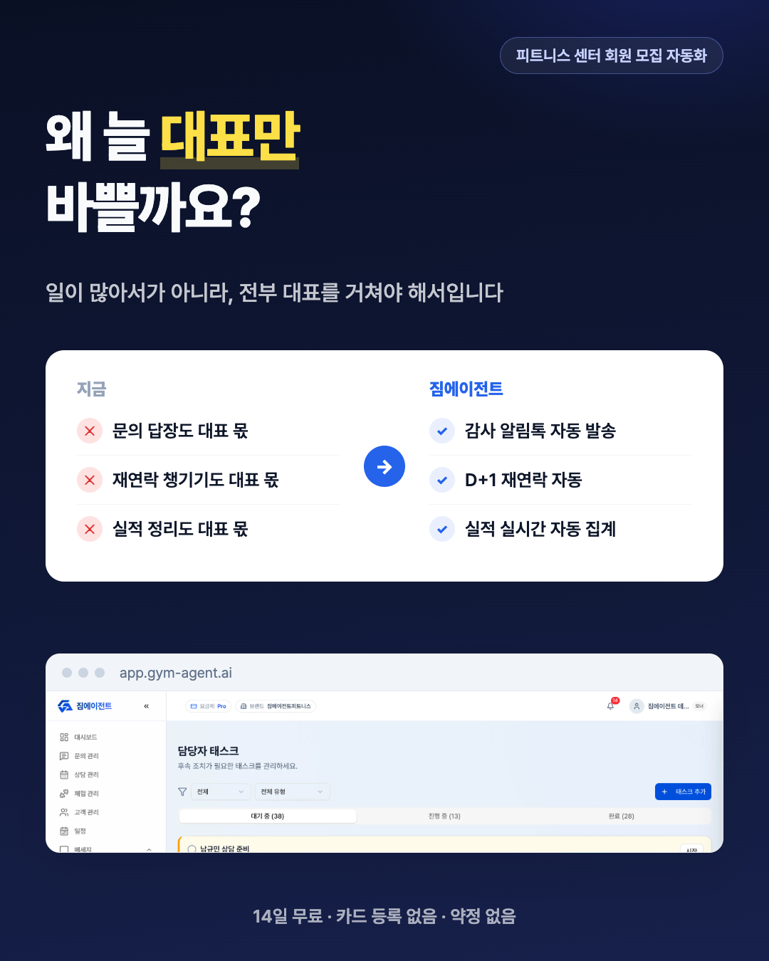 짐에이전트 Facebook ad: 일이 많아서 바쁜 게 아닙니다