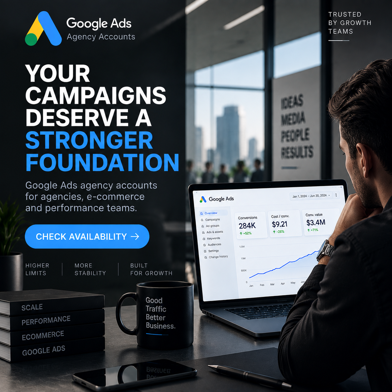 WayProfit Agency Facebook ad: Pass short quiz and get free 7 day trial