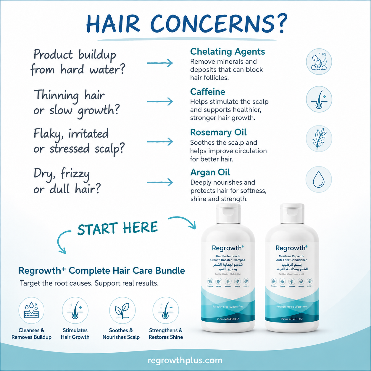 Regrowth+ Facebook ad