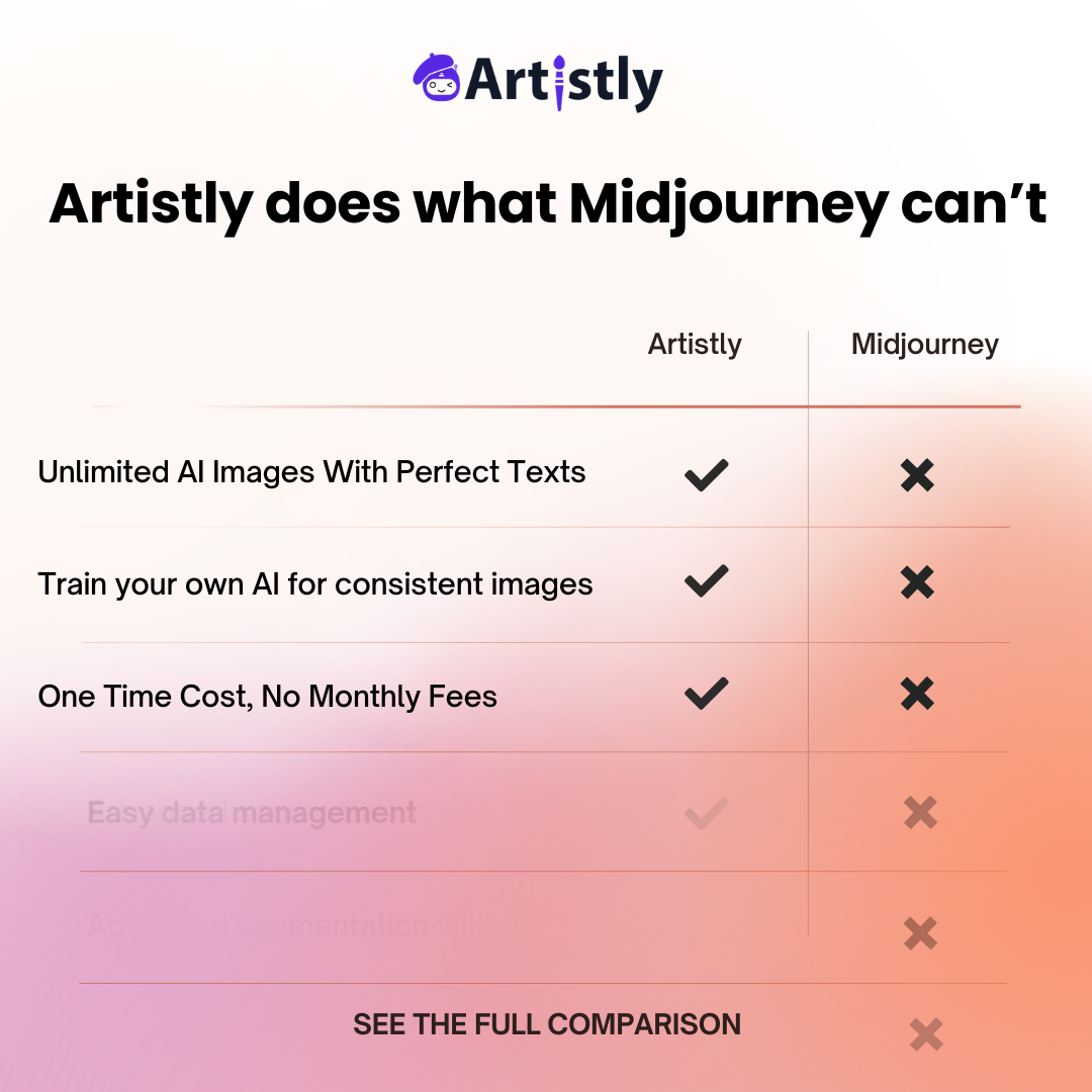 Artistly.ai Facebook ad
