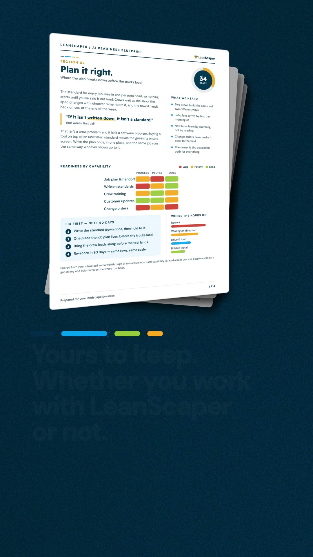 LeanScaper Facebook ad: Get Your Free AI Business Plan. No Obligation.