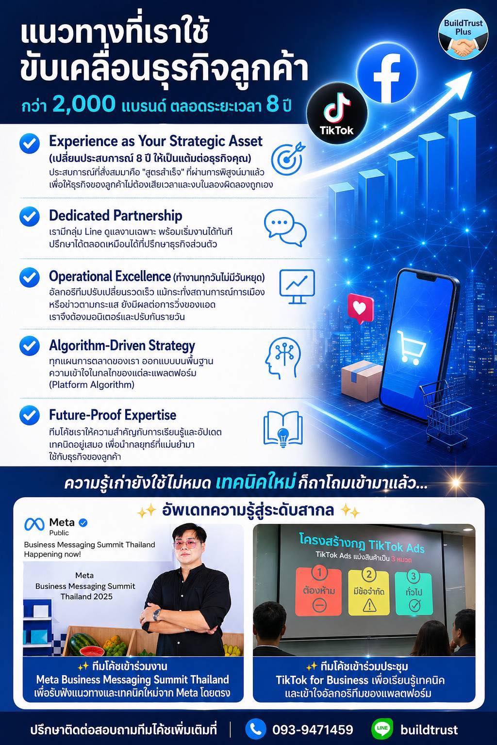 BuildTrust Plus บริการดูแลเพจ ดูแล TikTok ทำคลิป ยิงโฆษณาโดยทีมโค้ช ครบจบ Facebook ad