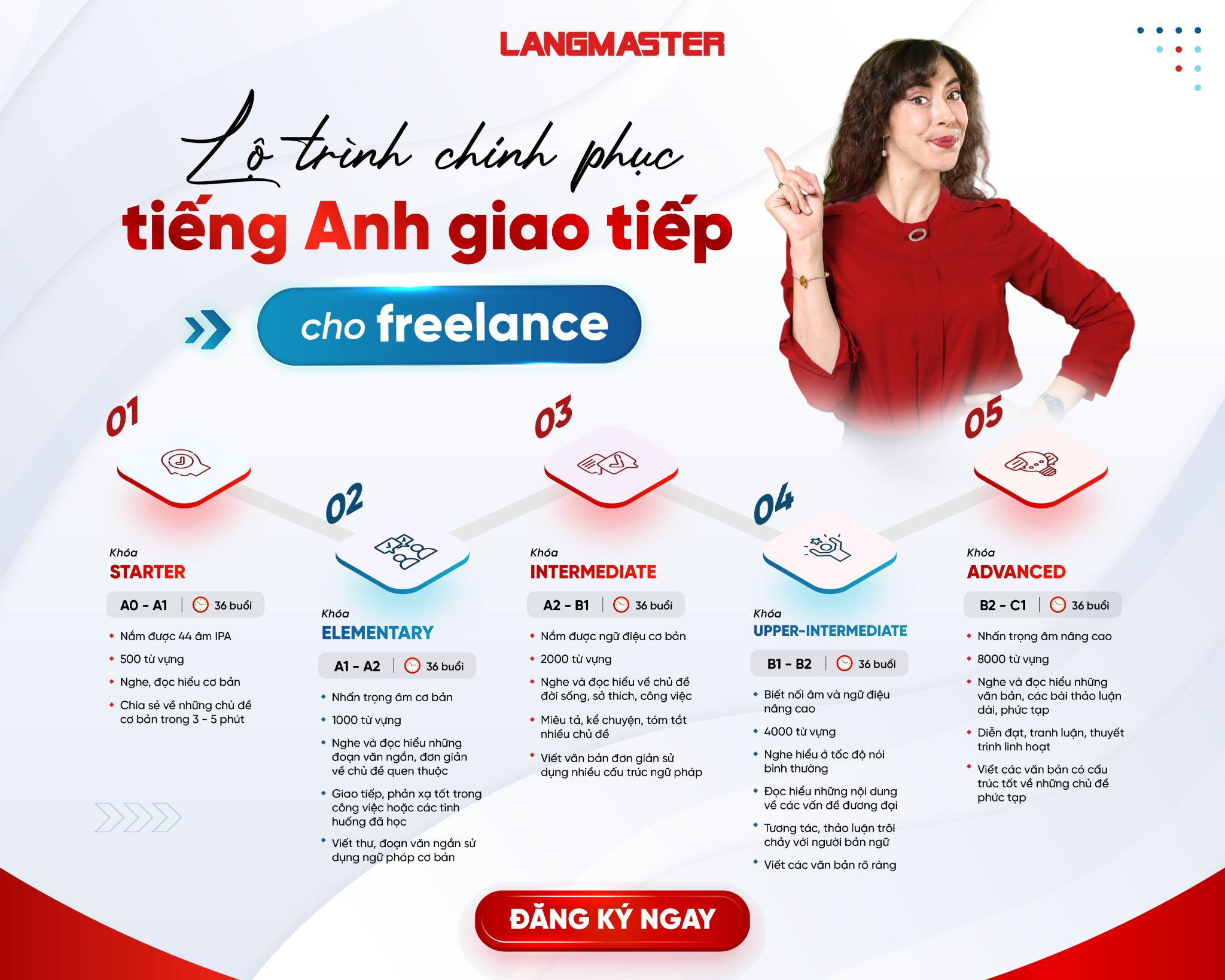 Học tiếng Anh Langmaster Facebook ad