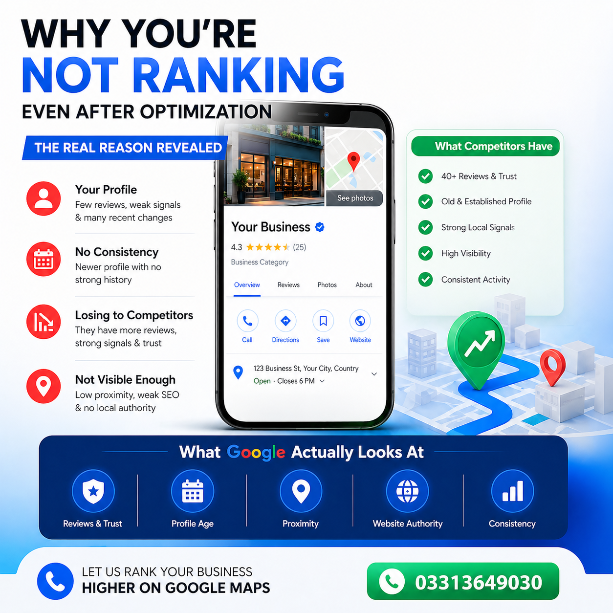Rankify Facebook ad: Start Ranking Today