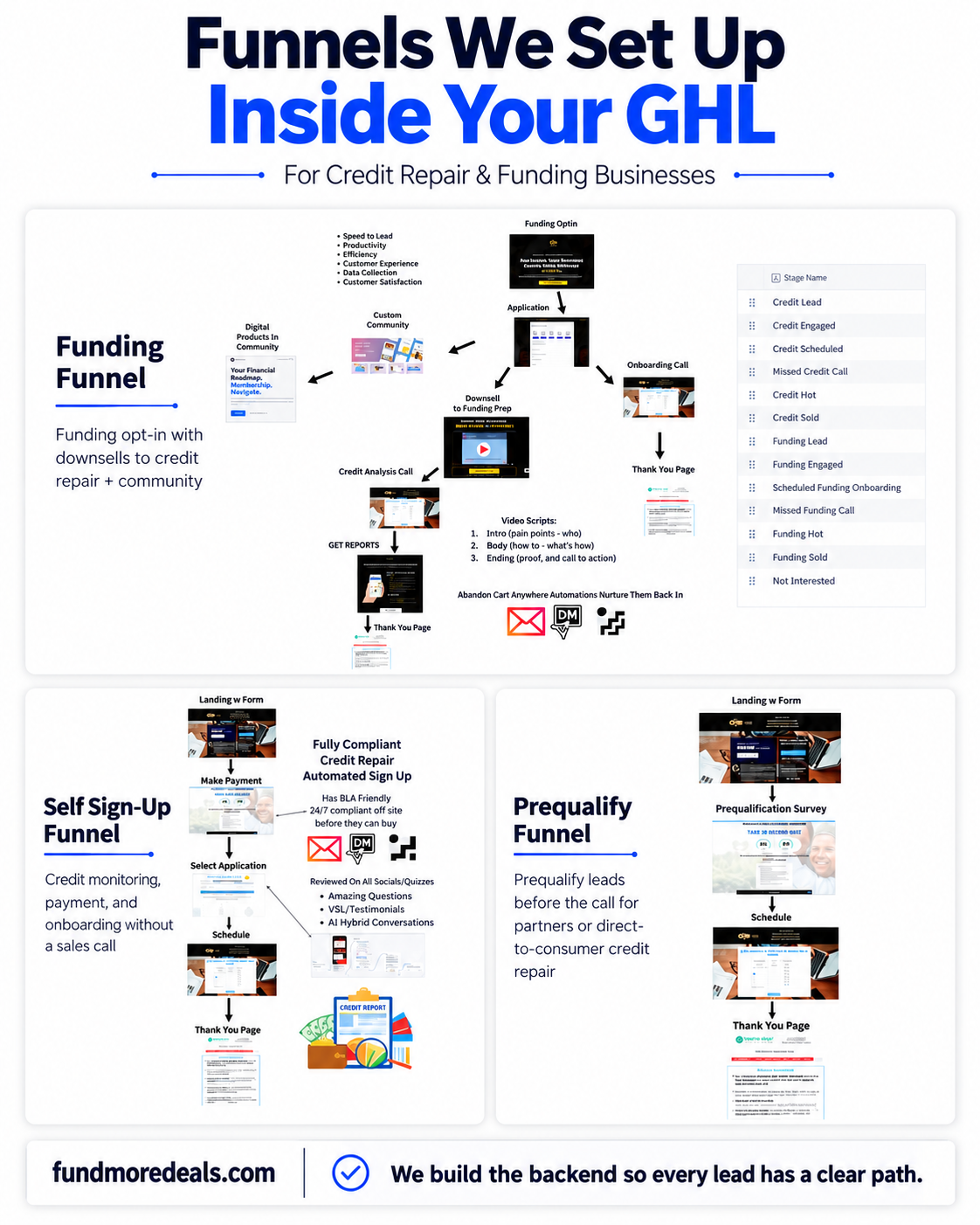 The Ad Papi Facebook ad: Most credit repair and funding businesses already investing…