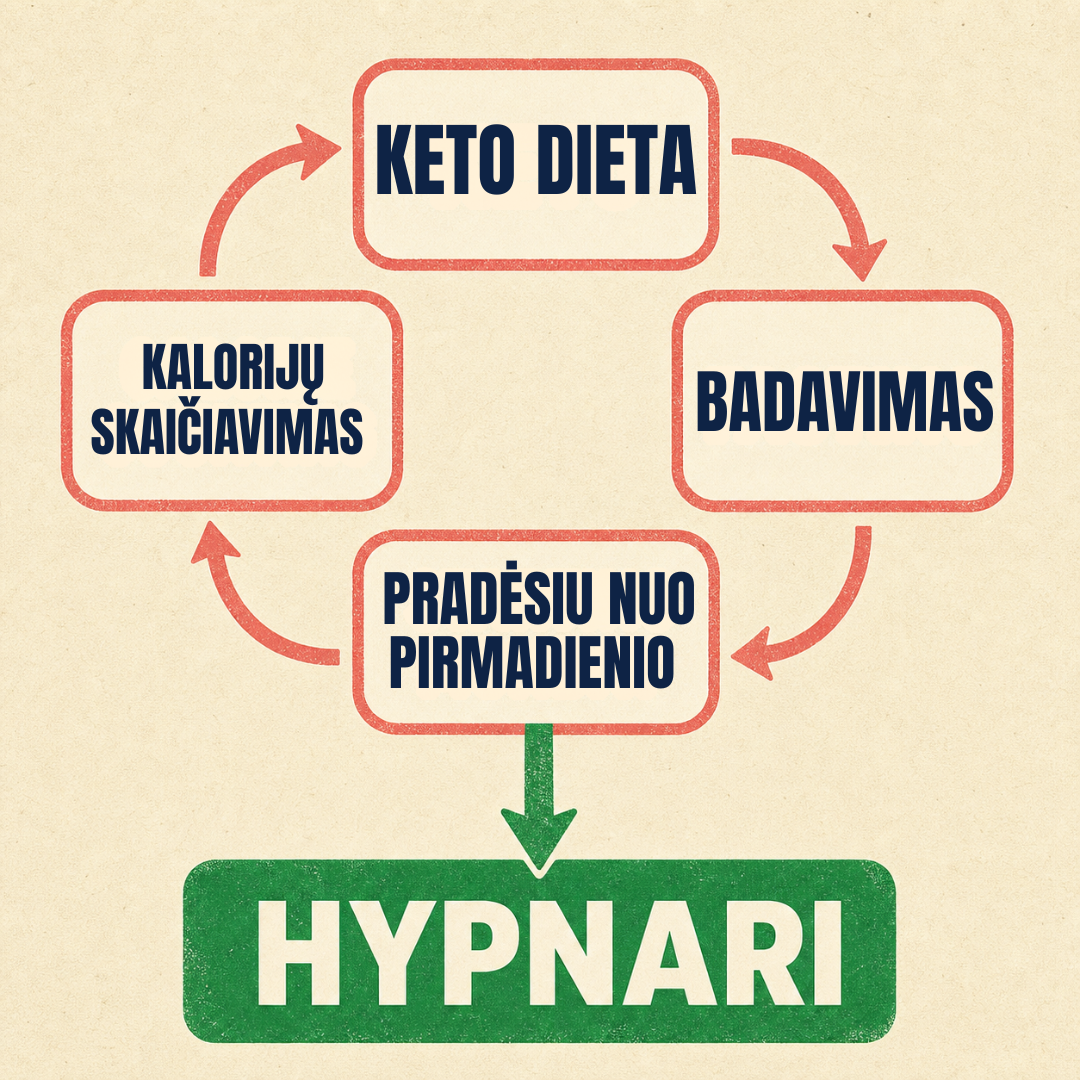 Hypnari: Weight Loss Hypnotherapy Facebook ad: Numesk svorį be dietų Pasiruošusi pokyčiui?