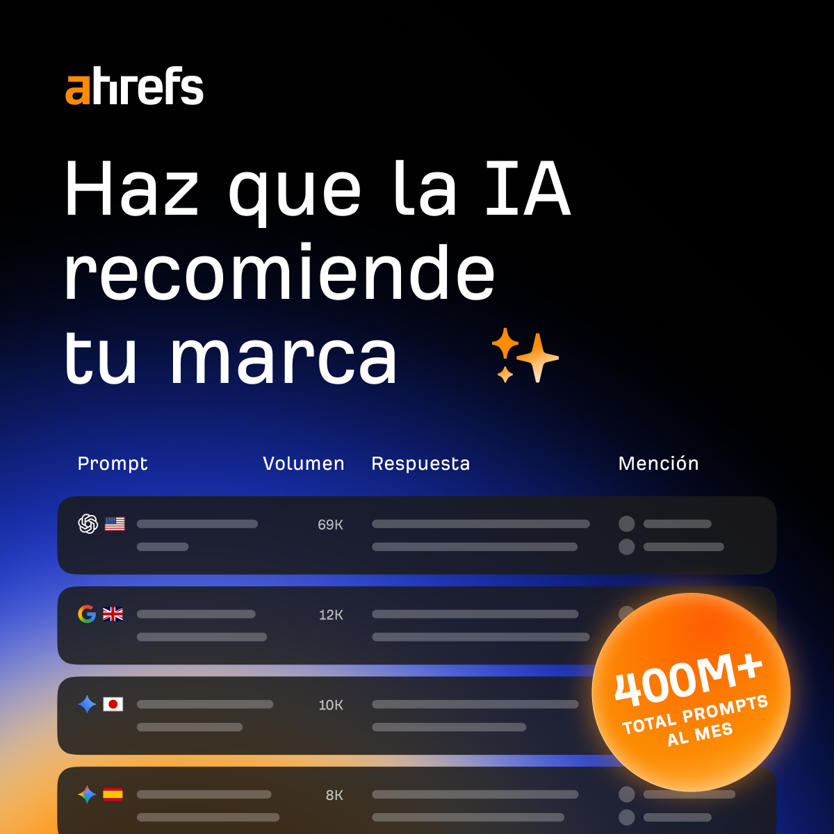Ahrefs Facebook ad: Aparece en ChatGPT, AI Overviews, Perplexity… Con 400M+…