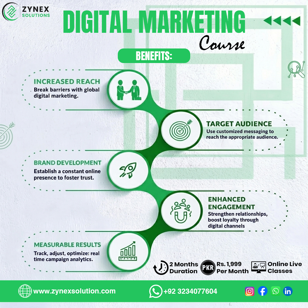 Zynex Solutions Facebook ad: Learn Digital Marketing & Start Earning Online