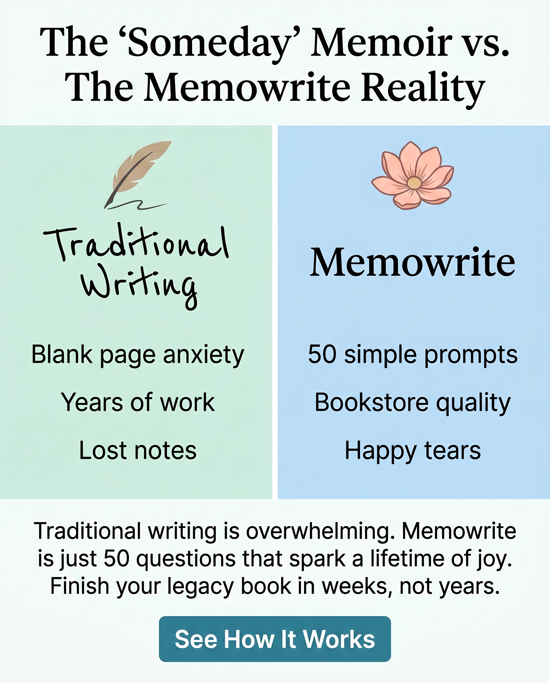 Memowrite Facebook ad