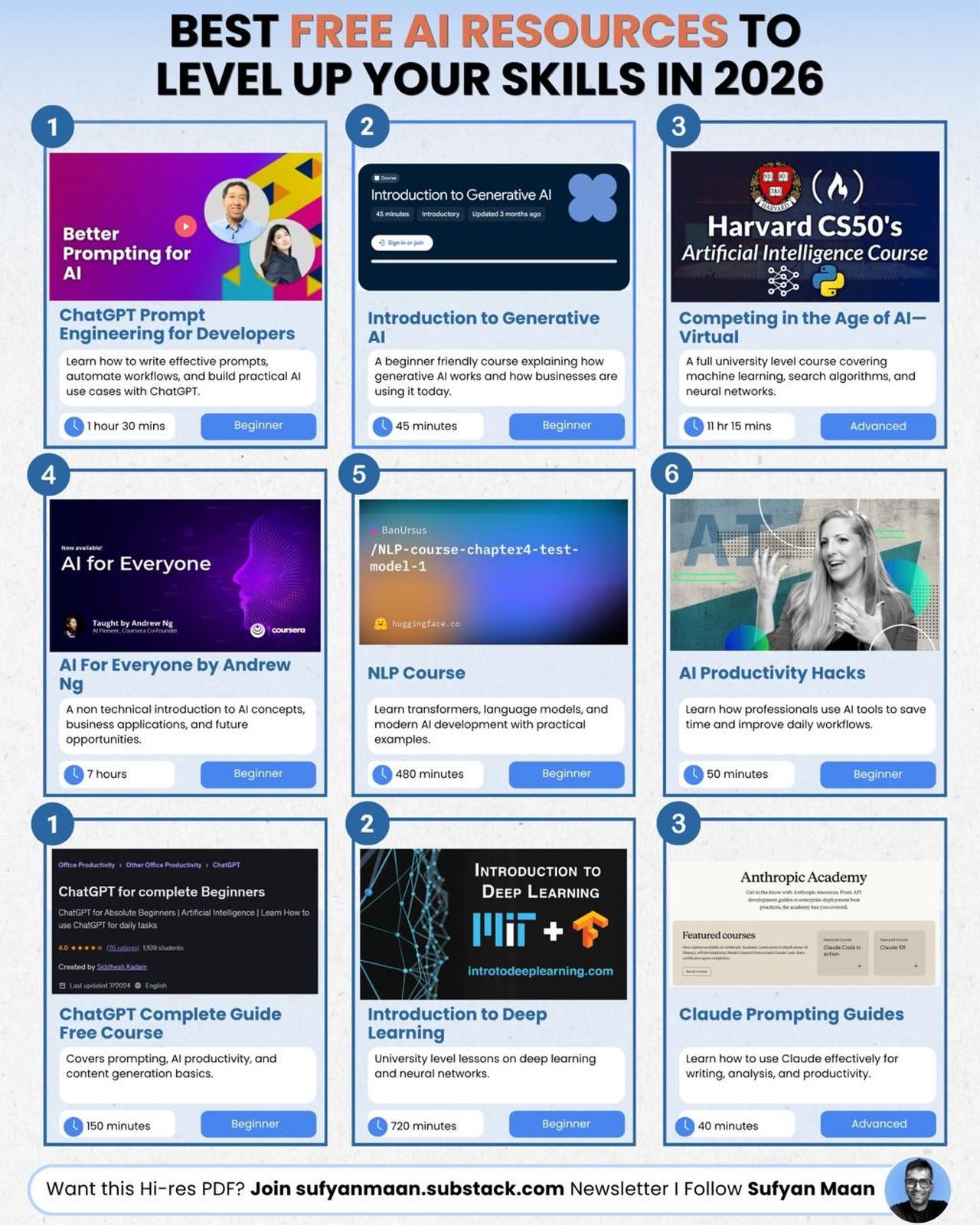 The Curiosity Pathway Facebook ad: AI skills are becoming the new unfair advantage.