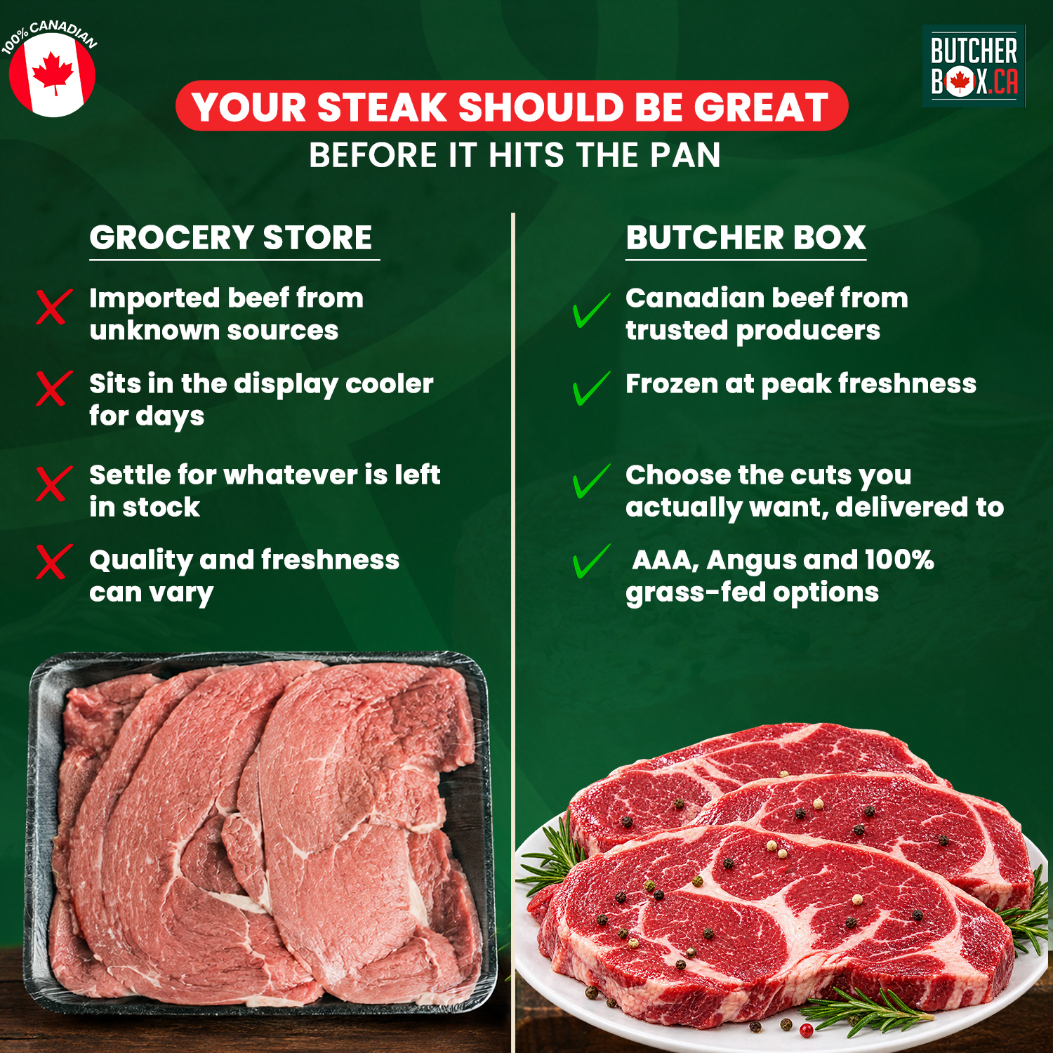 Butcher Box Facebook ad: Build a box you'll actually eat.