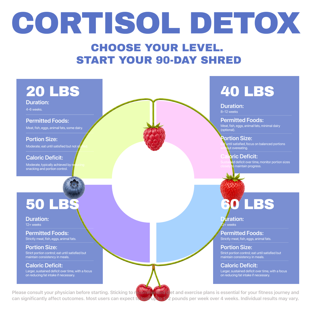 Olivia Harper Nutritionist  Facebook ad