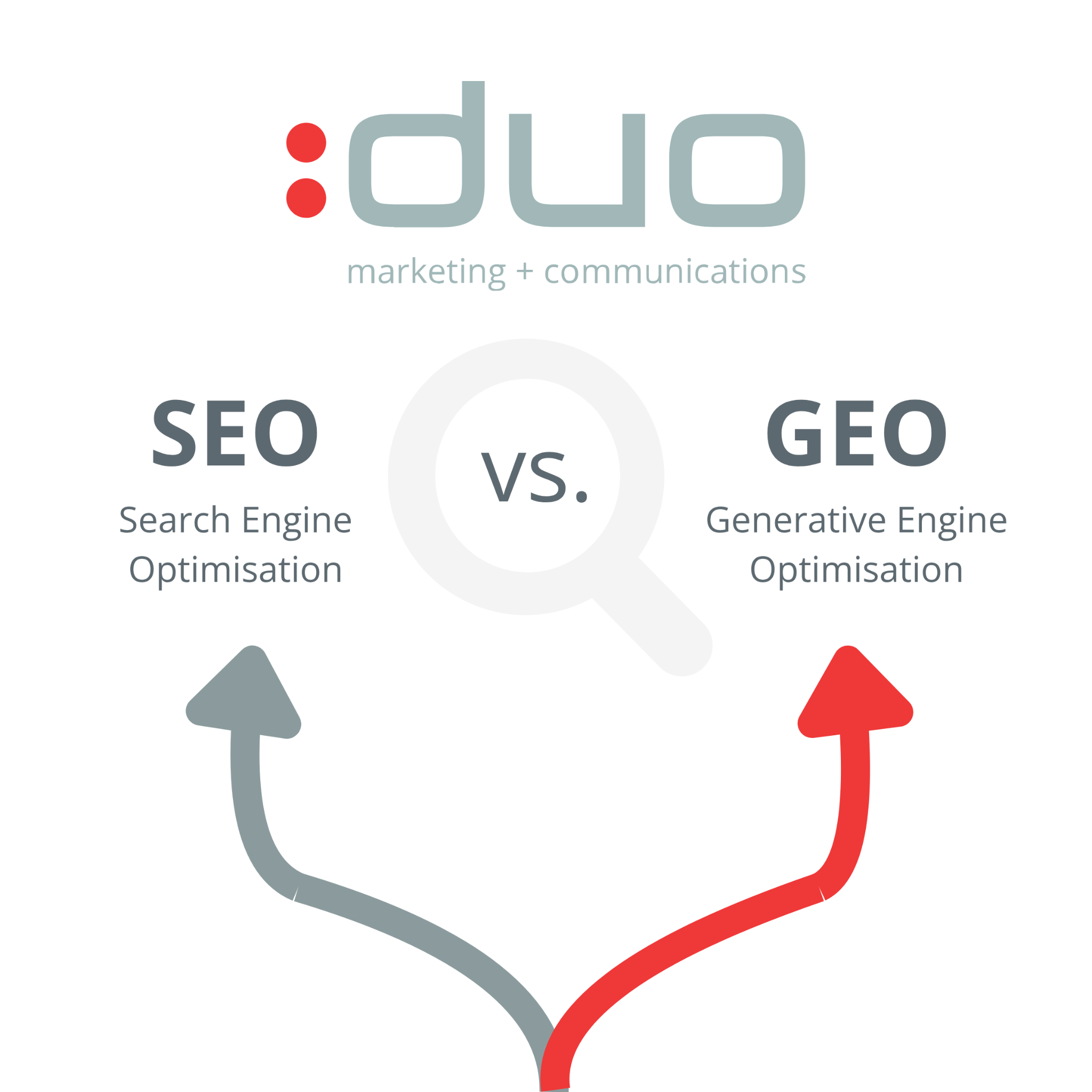 DUO Marketing + Communications Facebook ad