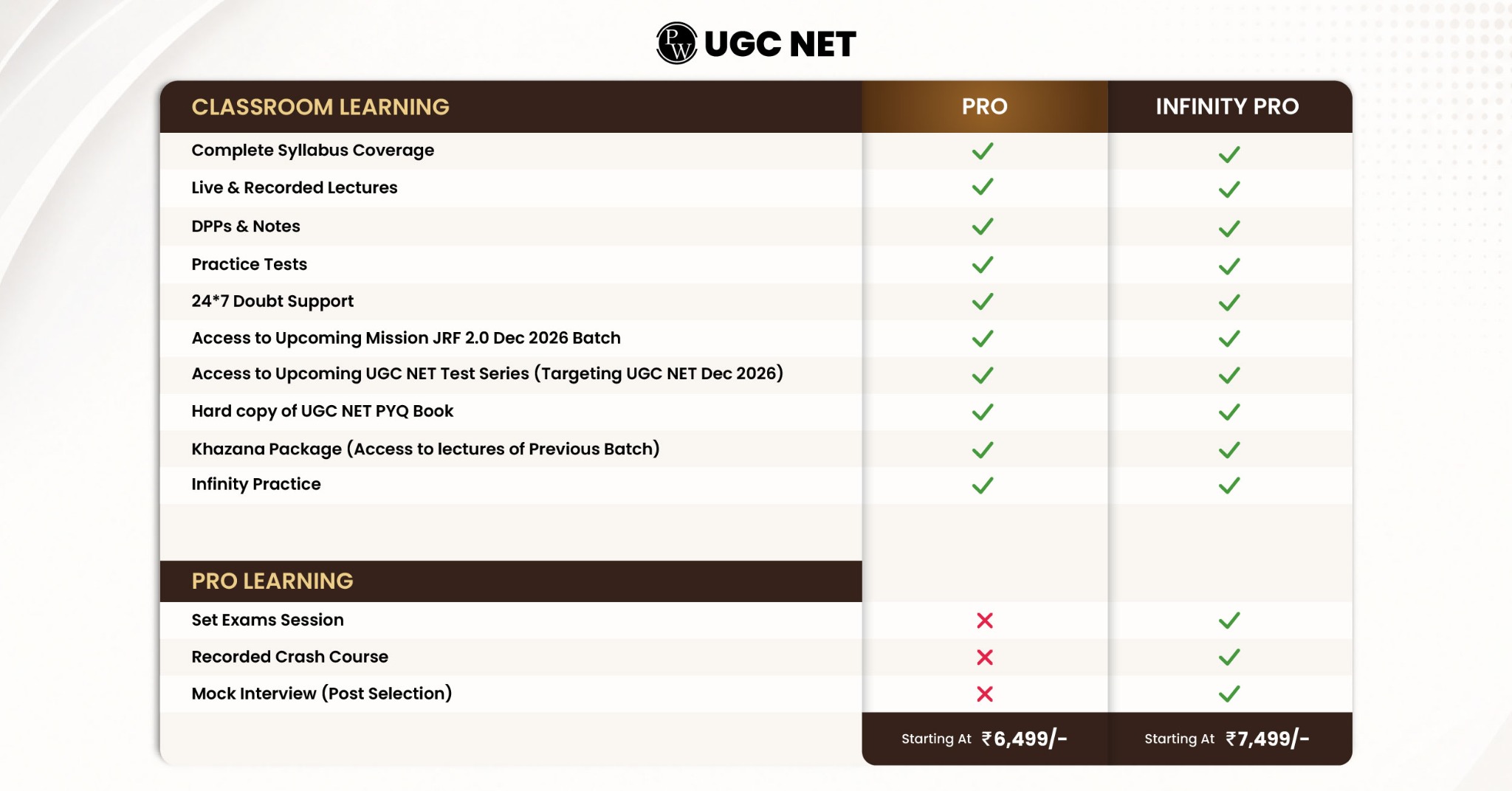 PW UGC NET by Physics Wallah Facebook ad