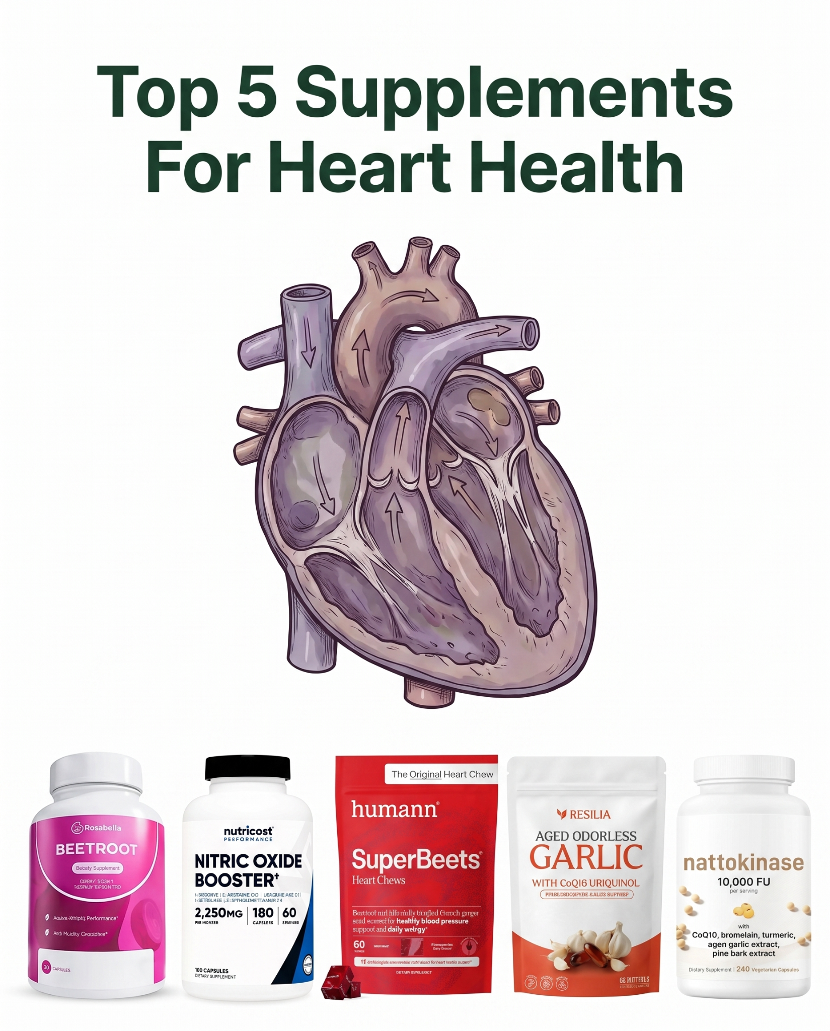 Vitality Times Facebook ad: The 5 Best & Worst Heart Health Supplements, Tested & Ranked