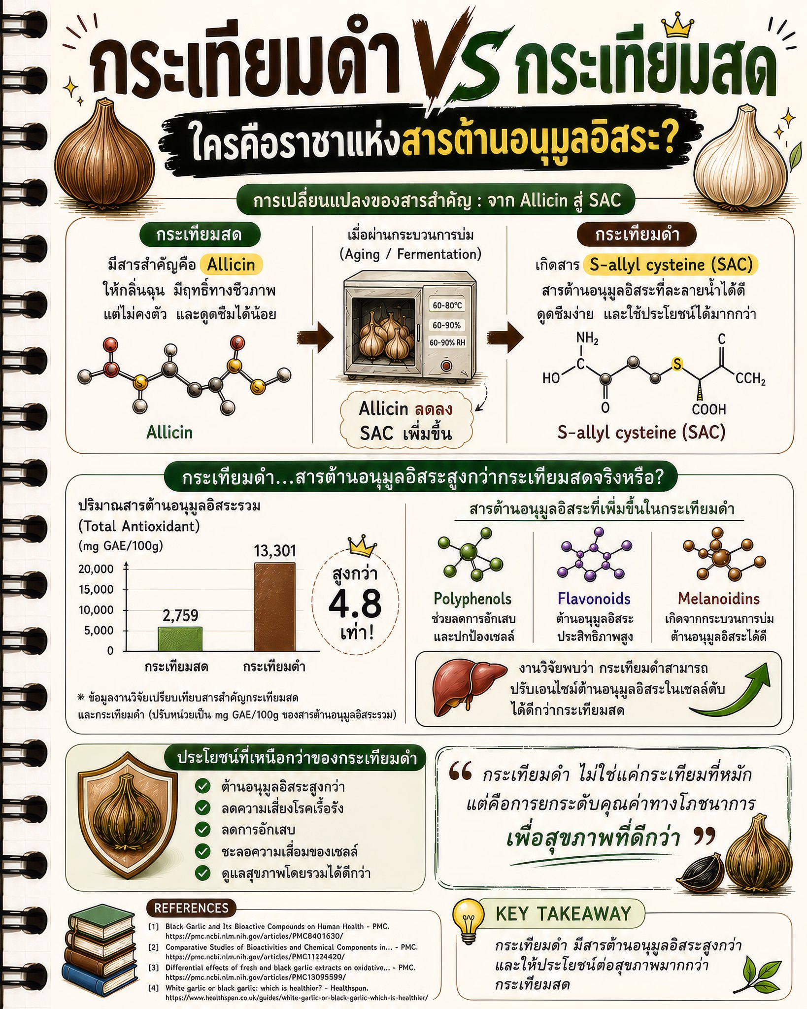 กินดี วิจัยจริง l โภชนา กานต์ Facebook ad