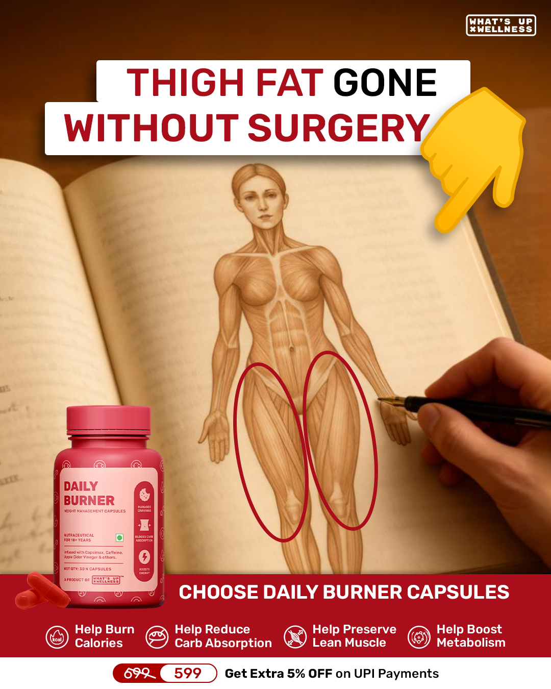 What's Up Wellness Daily Burner Capsules Facebook ad: Flat Rs. 100/- OFF + Extra 5% OFF On Prepaid | Code: WHATSUP