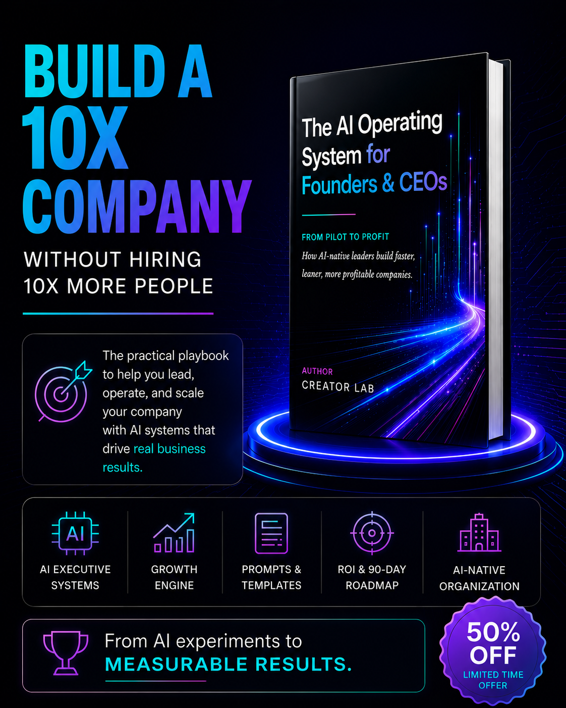 Creator Lab Facebook ad: Most companies are using AI.