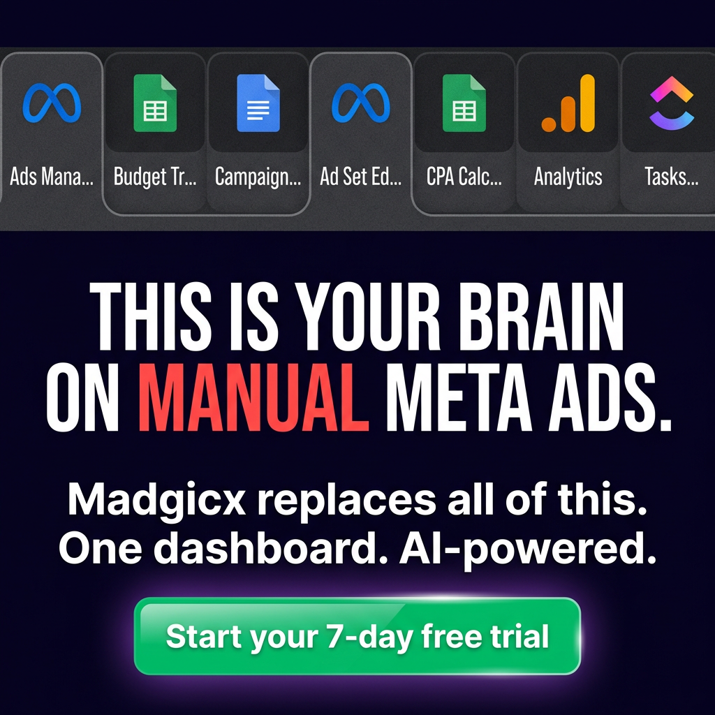 madgicx.com Facebook ad