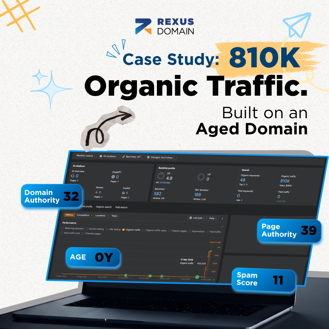 RexusDomain Facebook ad: Outstanding 810K Aged Domain Website Organic Traffic.