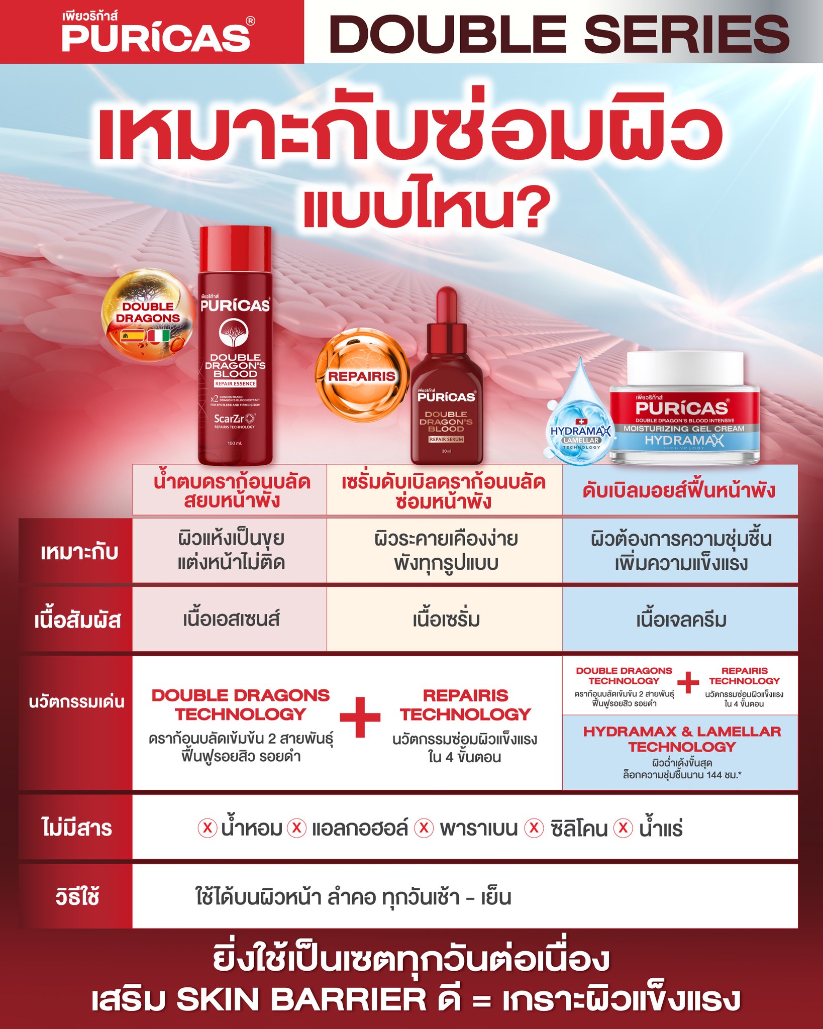 Puricas Facebook ad