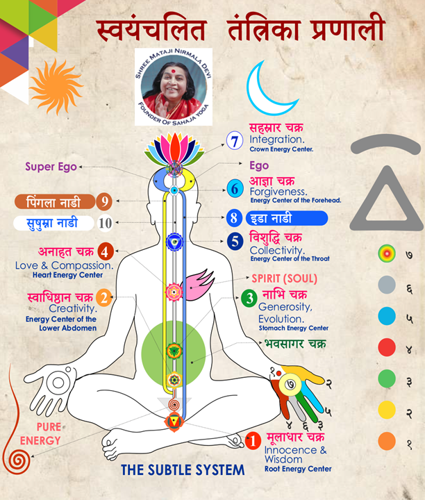 E-Meditate Everyday with Sahaja Yoga Facebook ad from May 3, 2024
