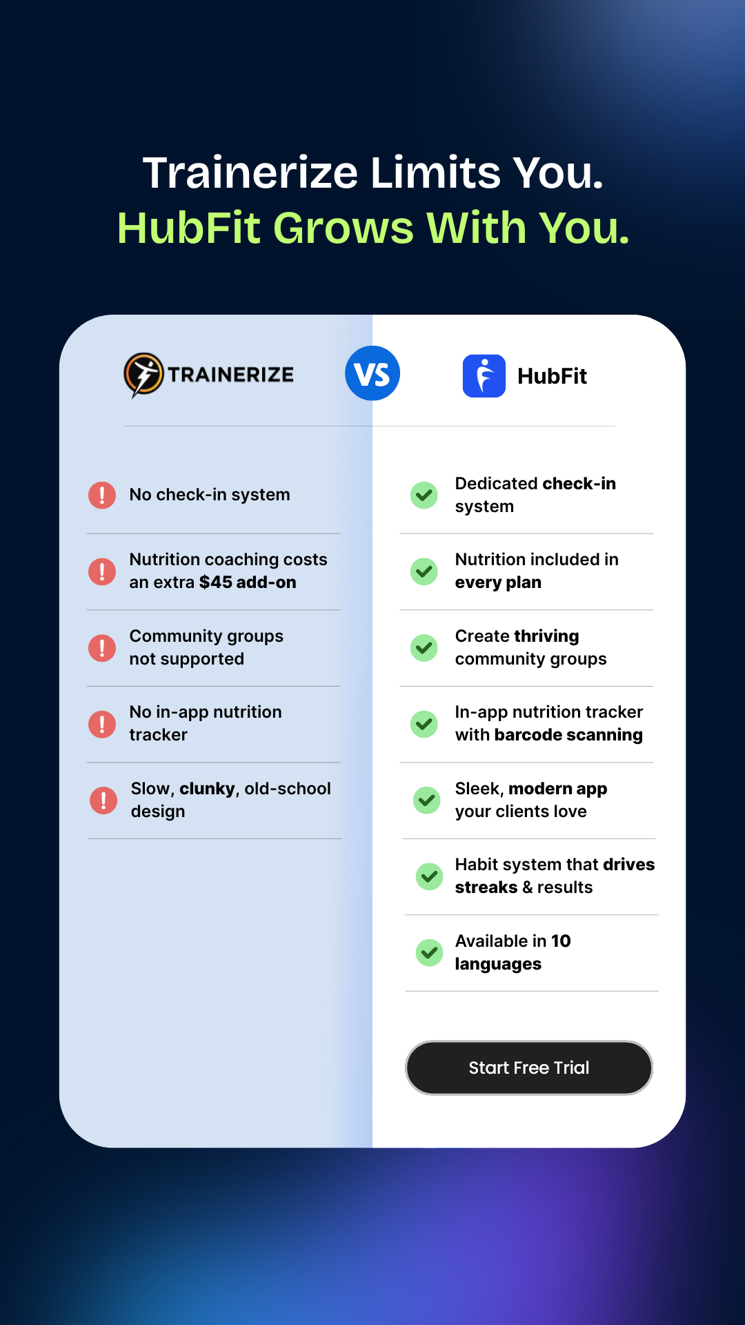 HubFit Facebook ad