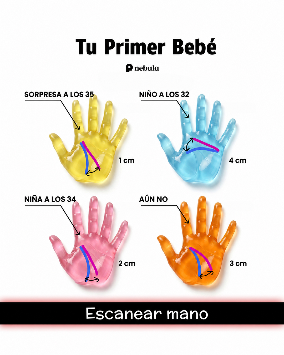Nebula: Palm Reading Facebook ad