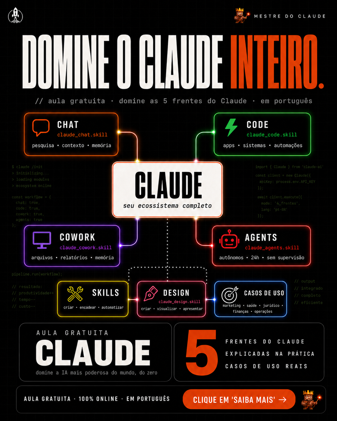 Vinícius Guimarães Facebook ad: O Claude funcionando de verdade: aula gratuita