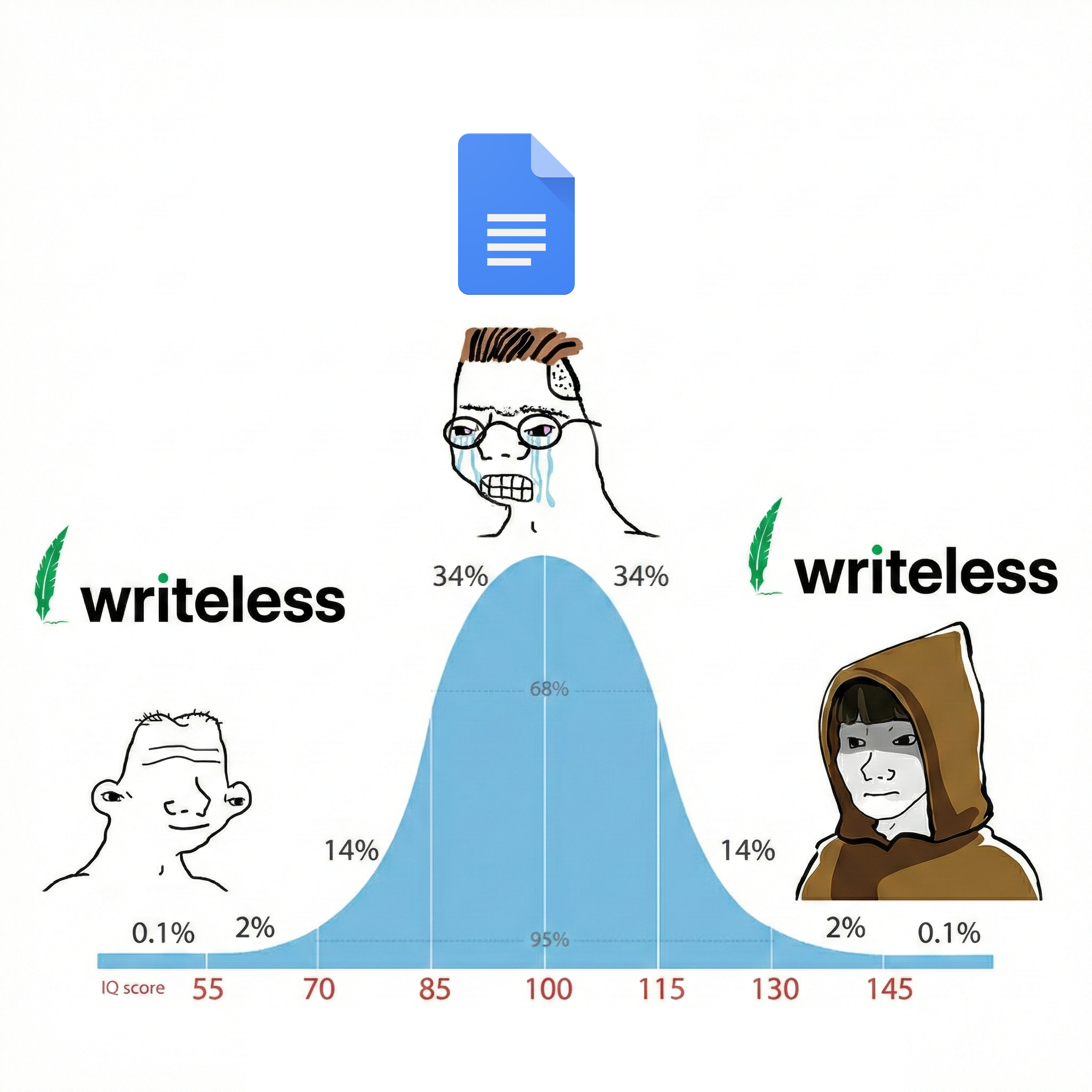 Writeless AI Facebook ad