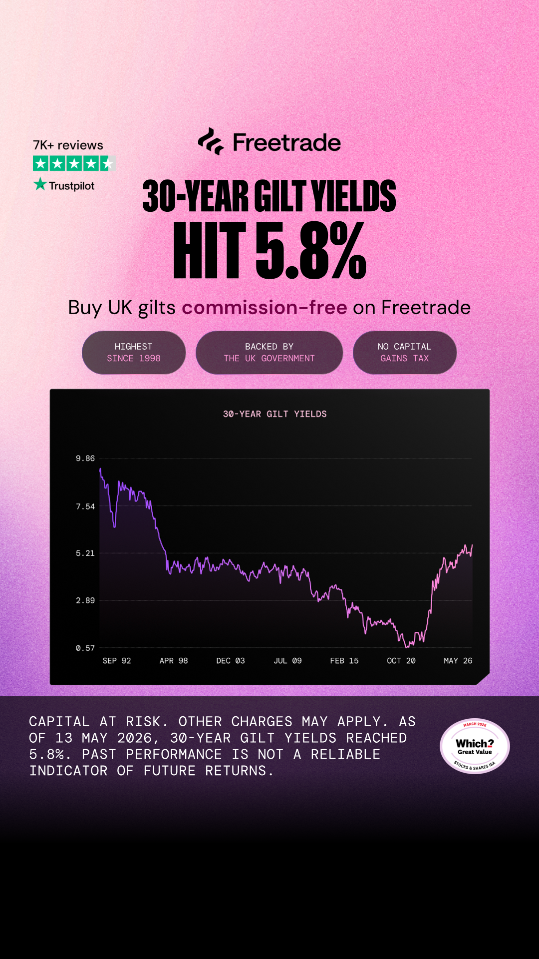 Freetrade Facebook ad