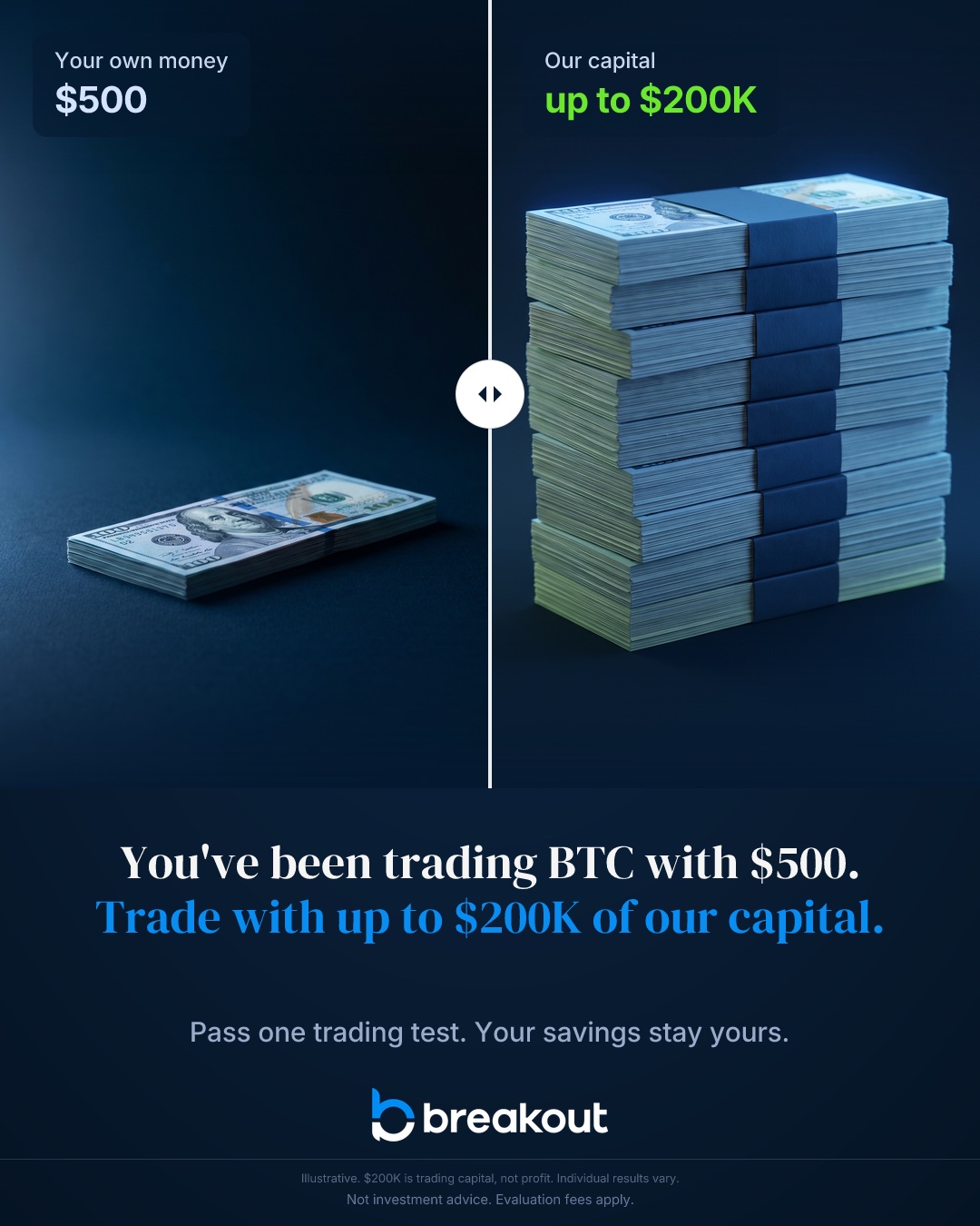 Breakout Trading Facebook ad