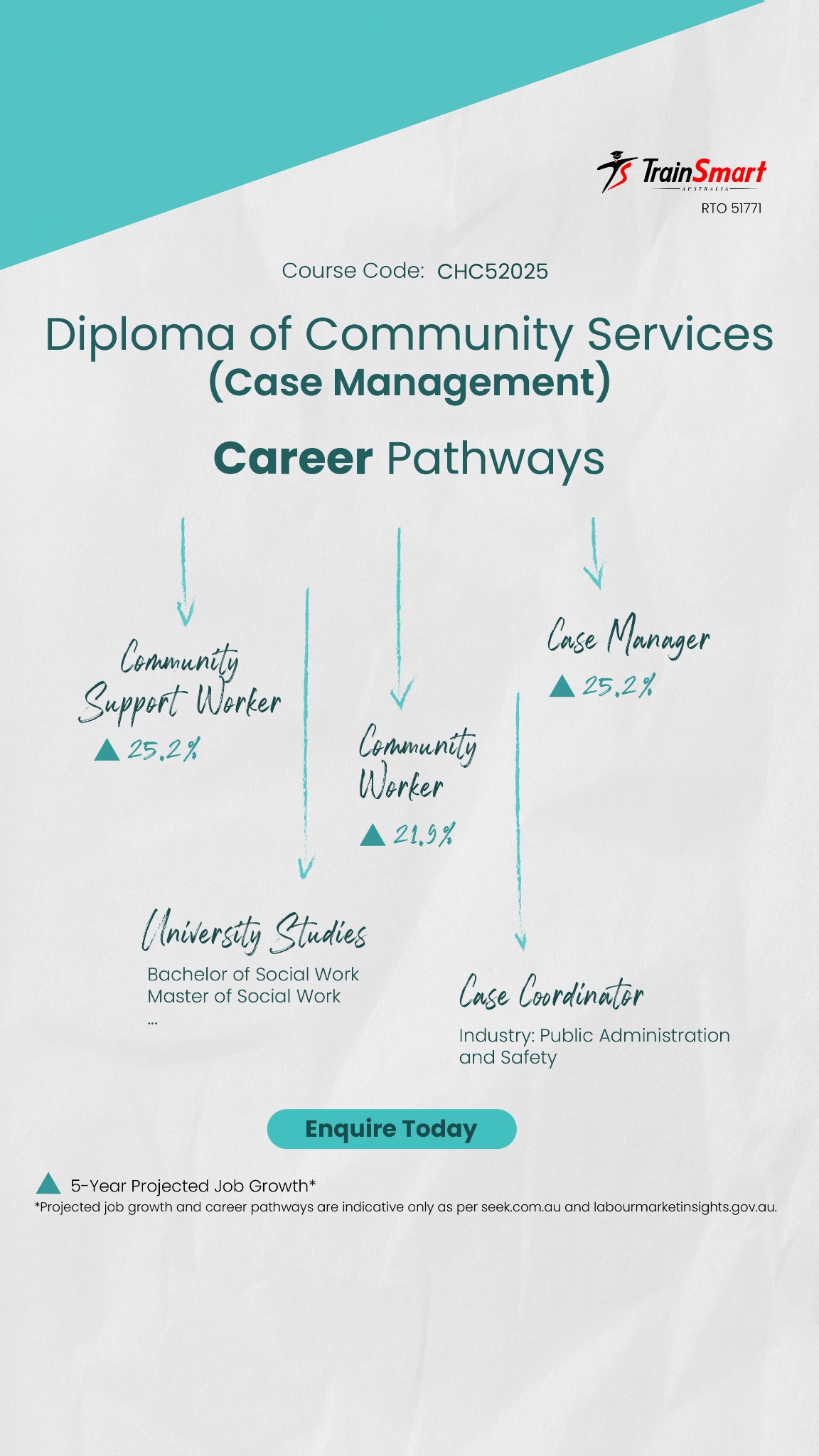 TSA College of Allied Health - RTO 51771 Facebook ad