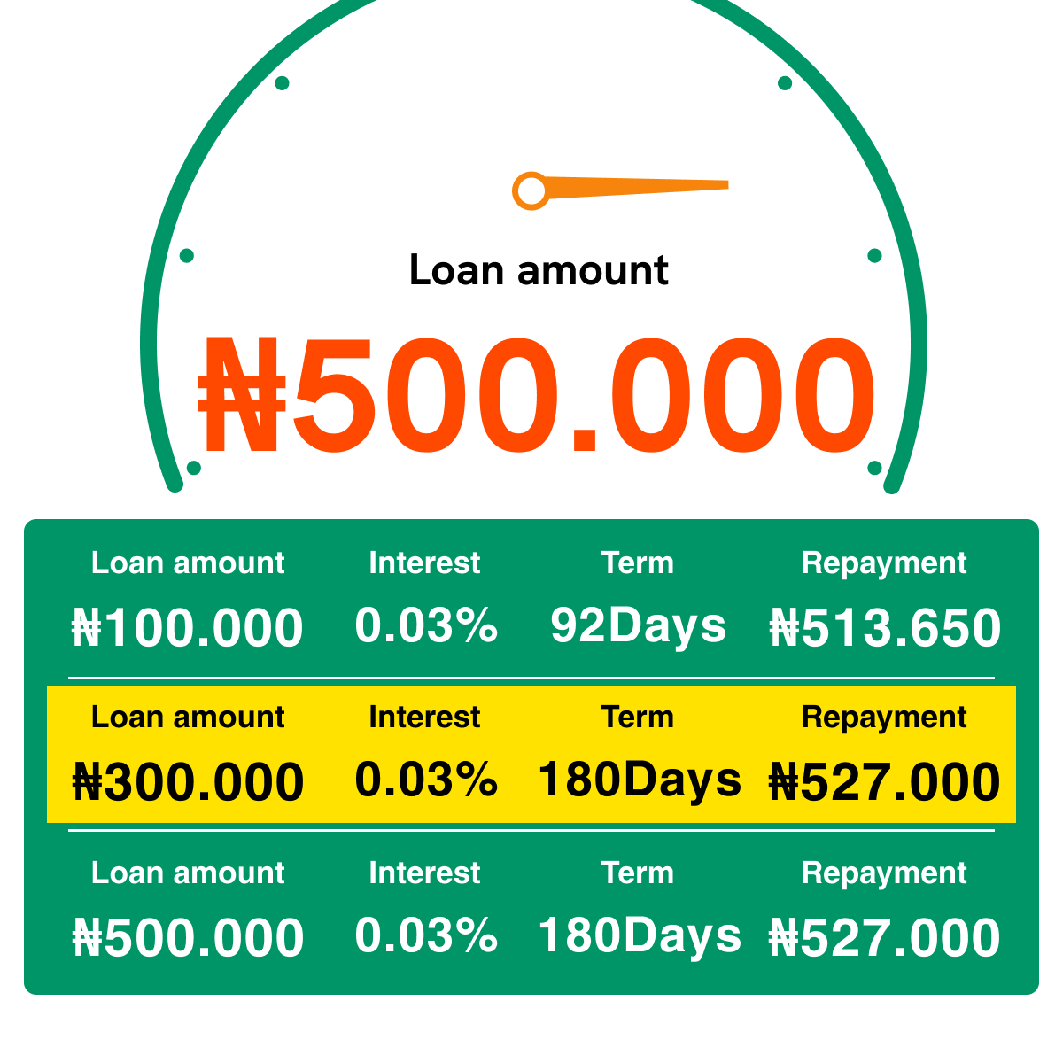 Finjara：Instant Loans Facebook ad