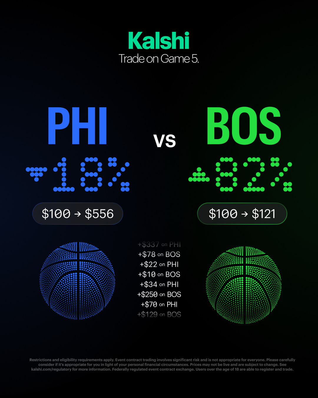 Kalshi - Trade the Headlines Facebook ad