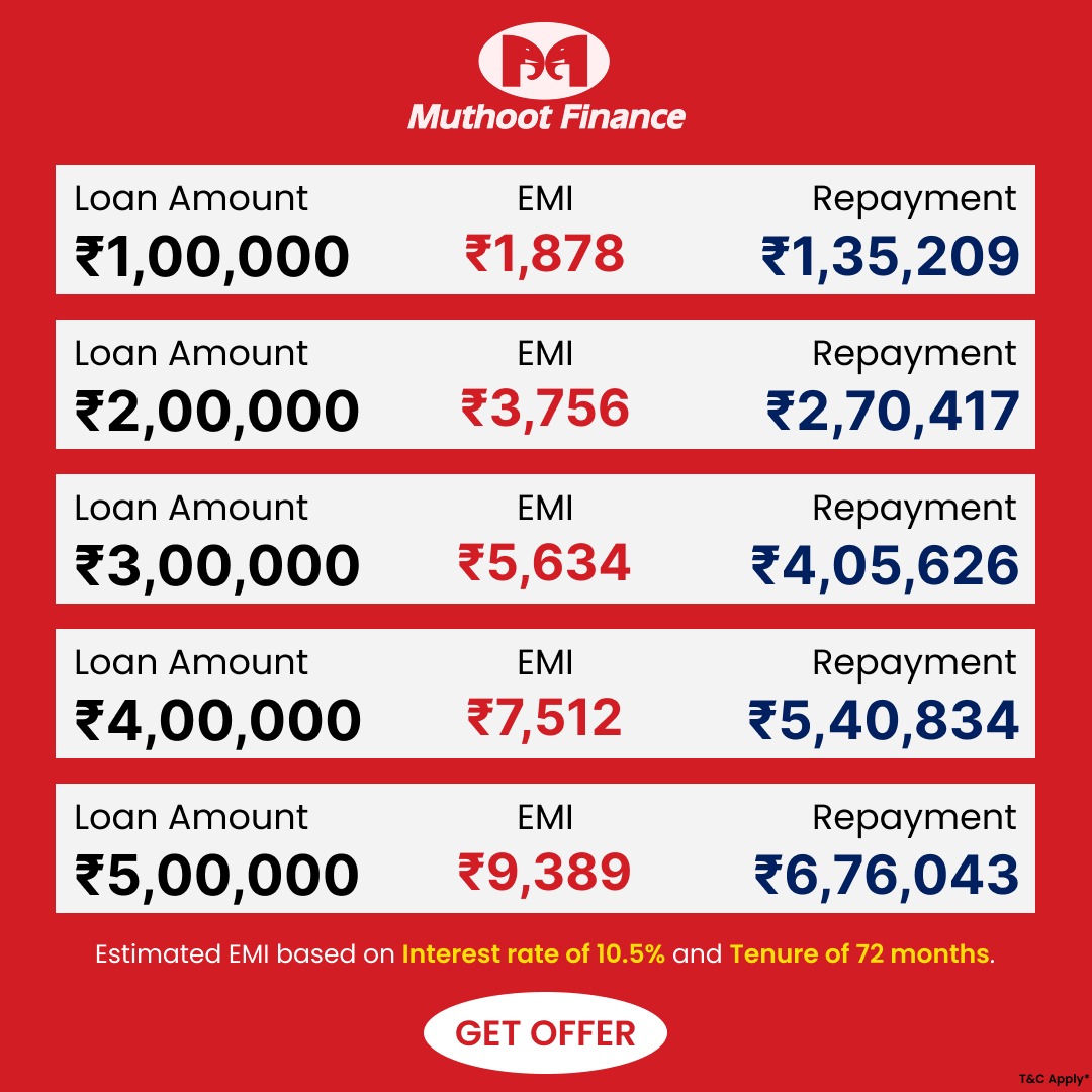 Fintop Corporate Facebook ad: Get up ₹ 5,00,000 /- Personal Loan | Get Pre-Approved…