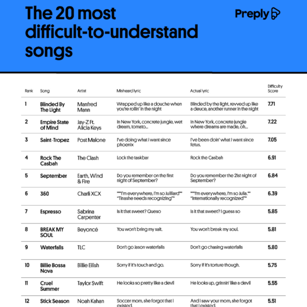 Data Insider Facebook ad: The most misheard song lyrics