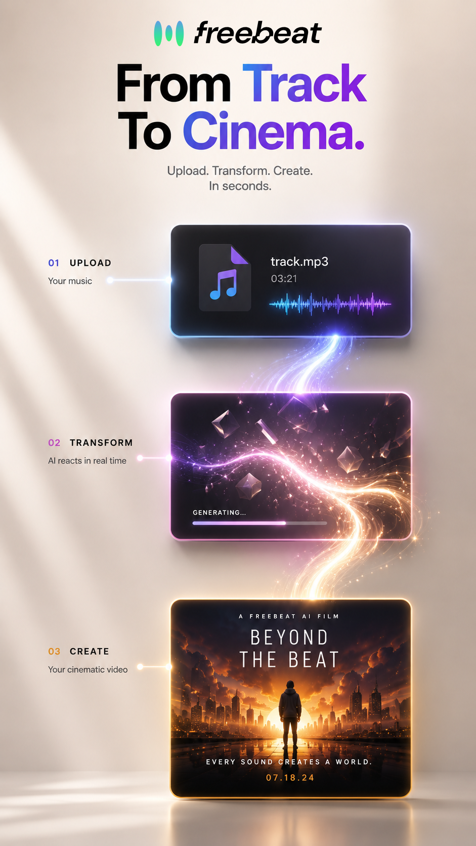 Freebeat AI Facebook ad: Turn Music into Viral Videos